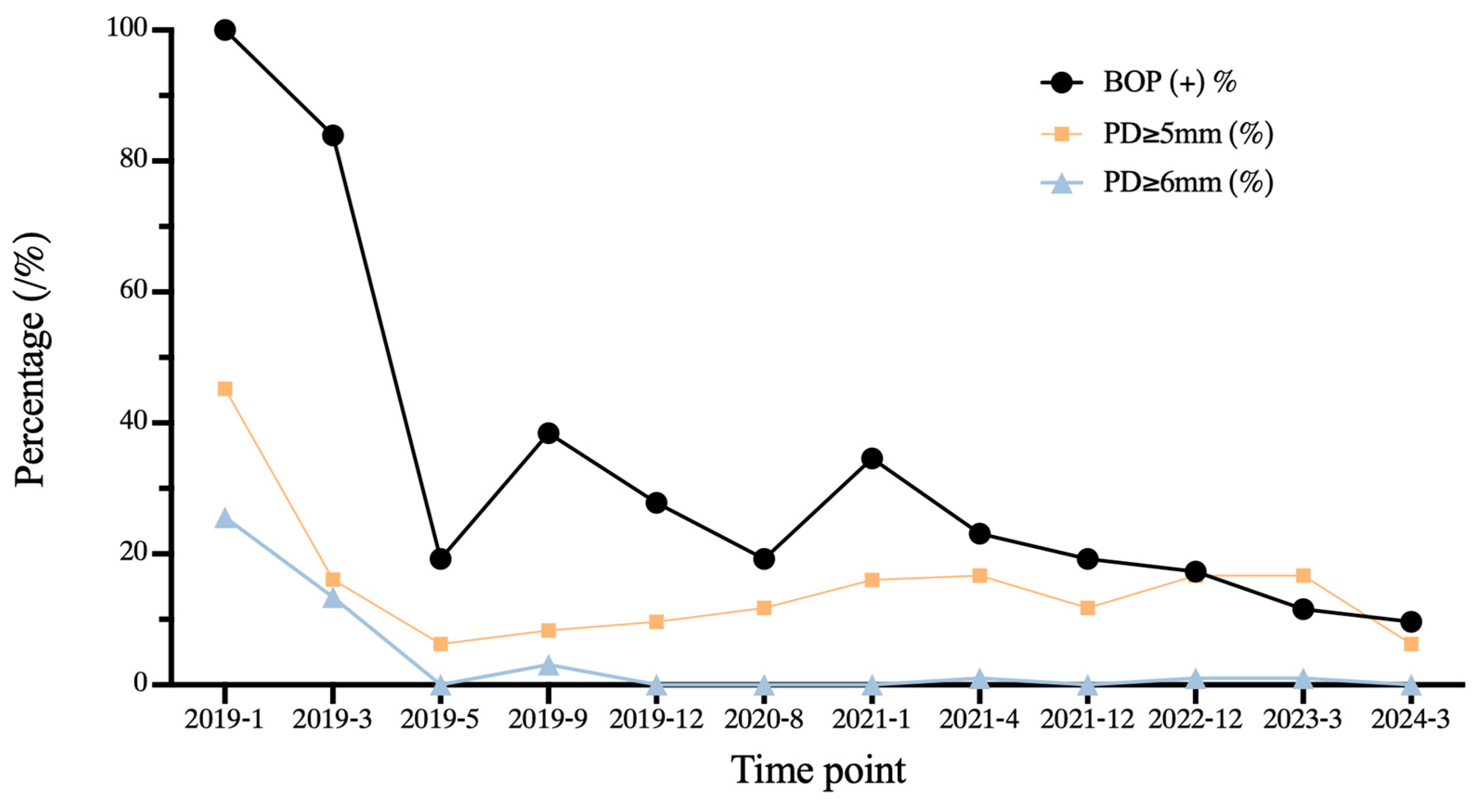 Medicina 60 00904 g003