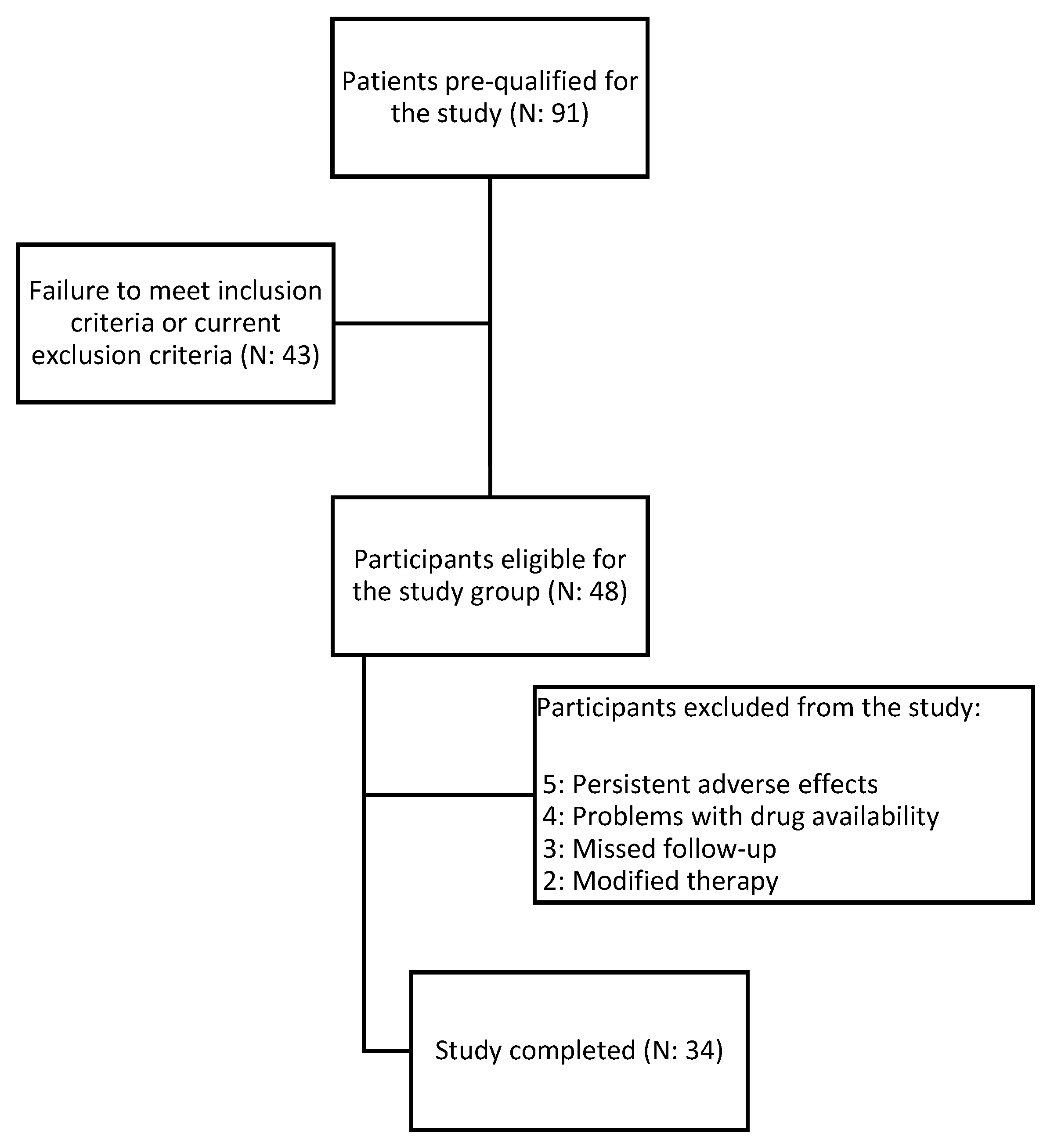 Medicina 60 00908 g001