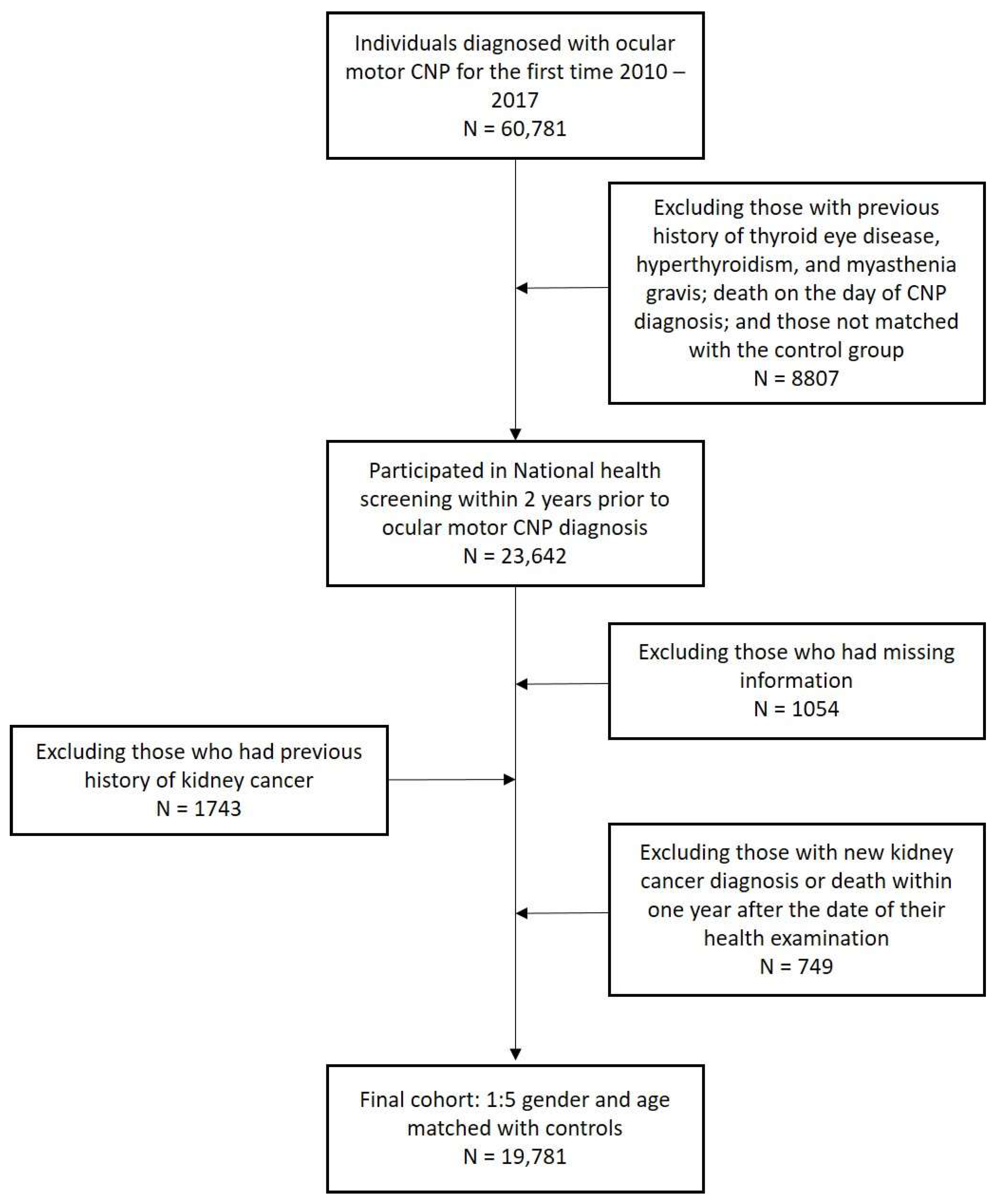 Medicina 60 00913 g001 Medicina 60 00913 g001
