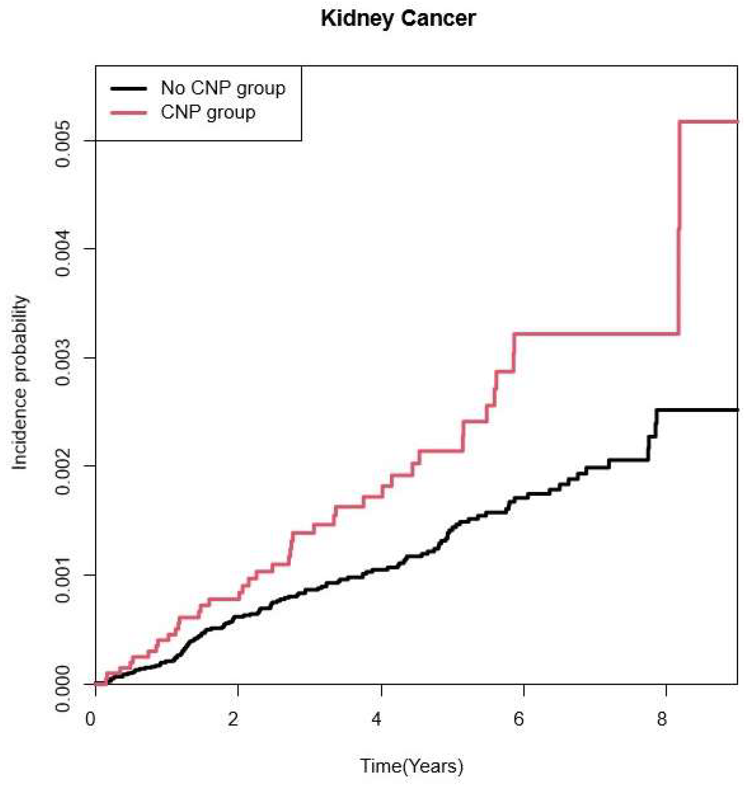 Medicina 60 00913 g002 Medicina 60 00913 g002