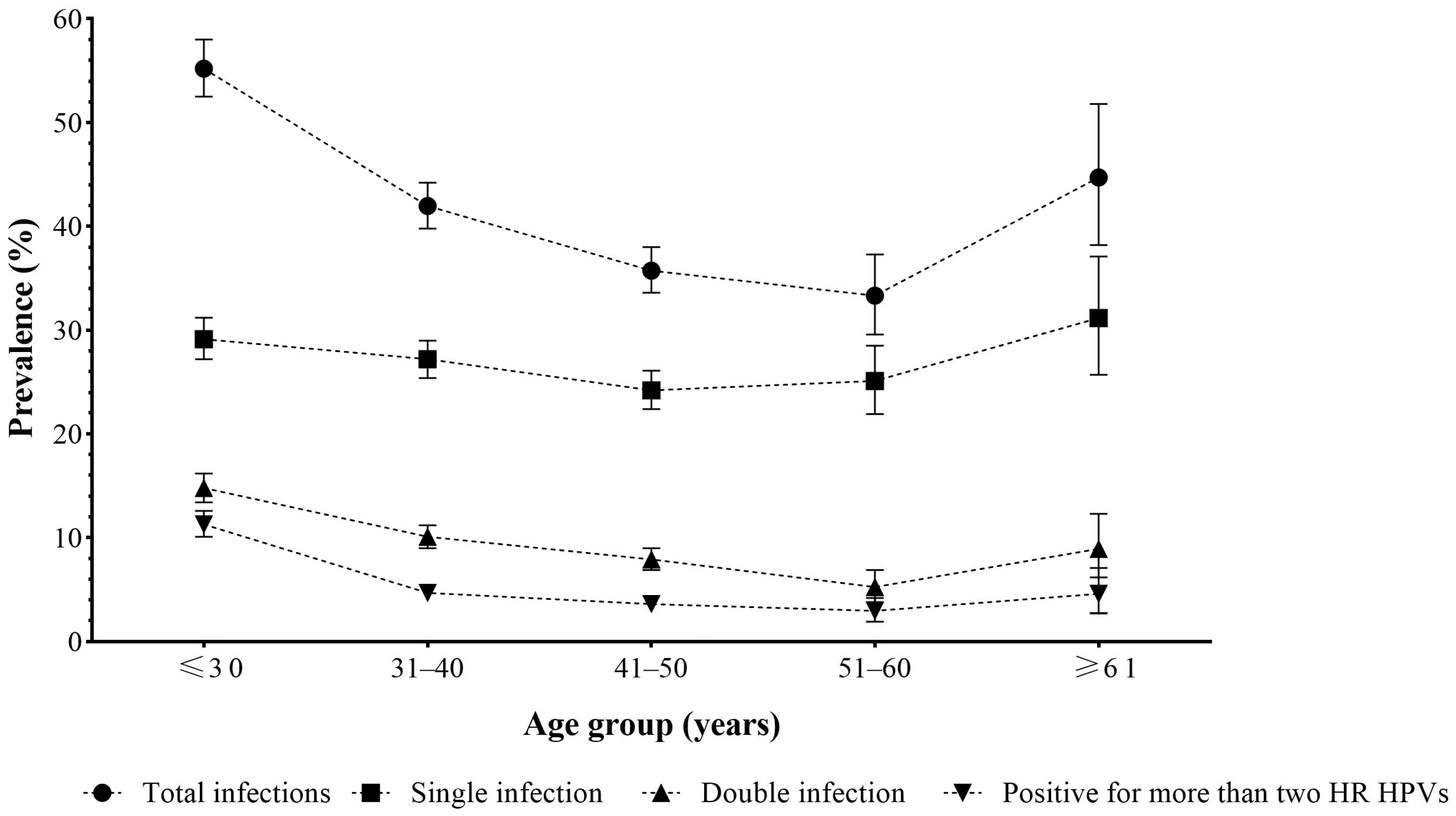 Medicina 60 00922 g004