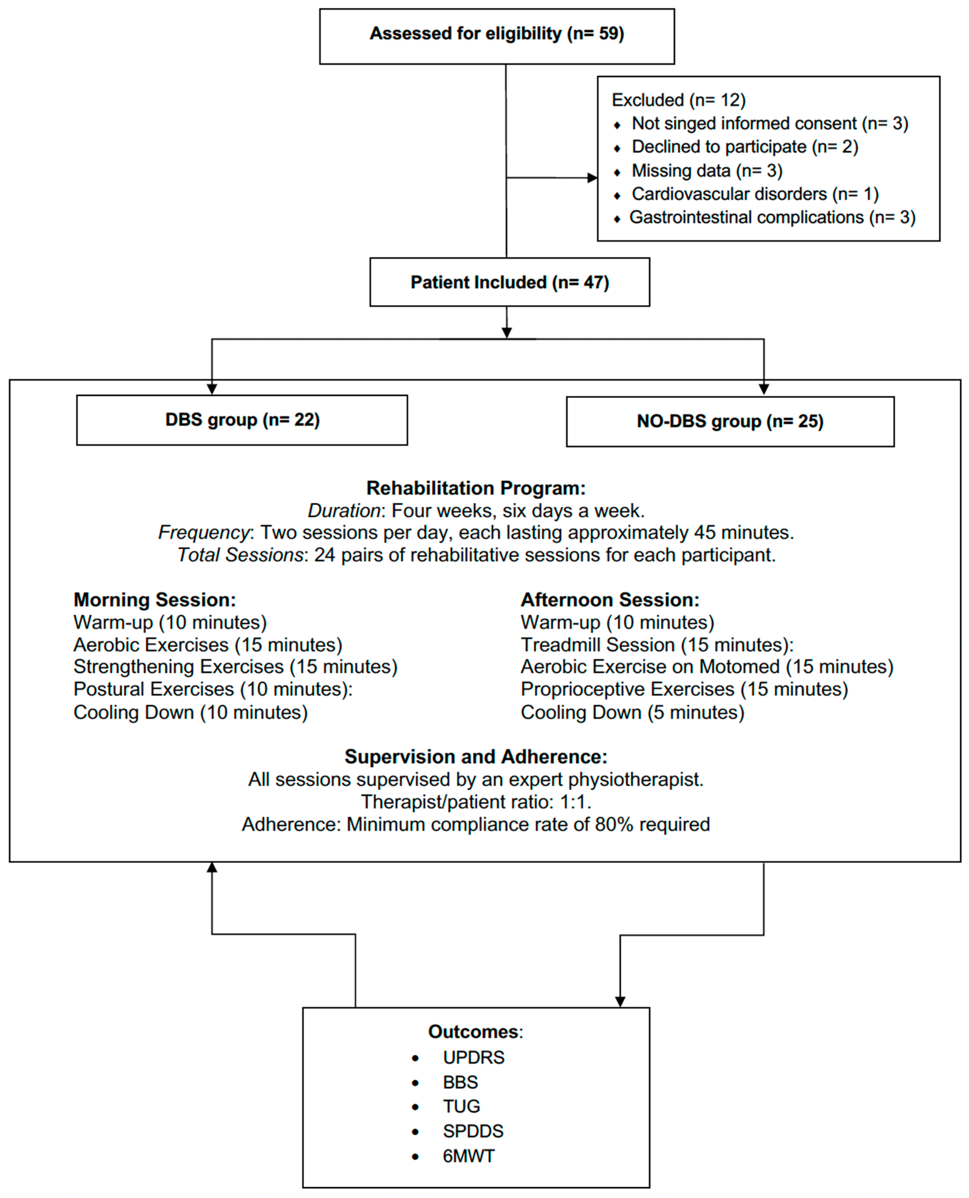 Medicina 60 00927 g001