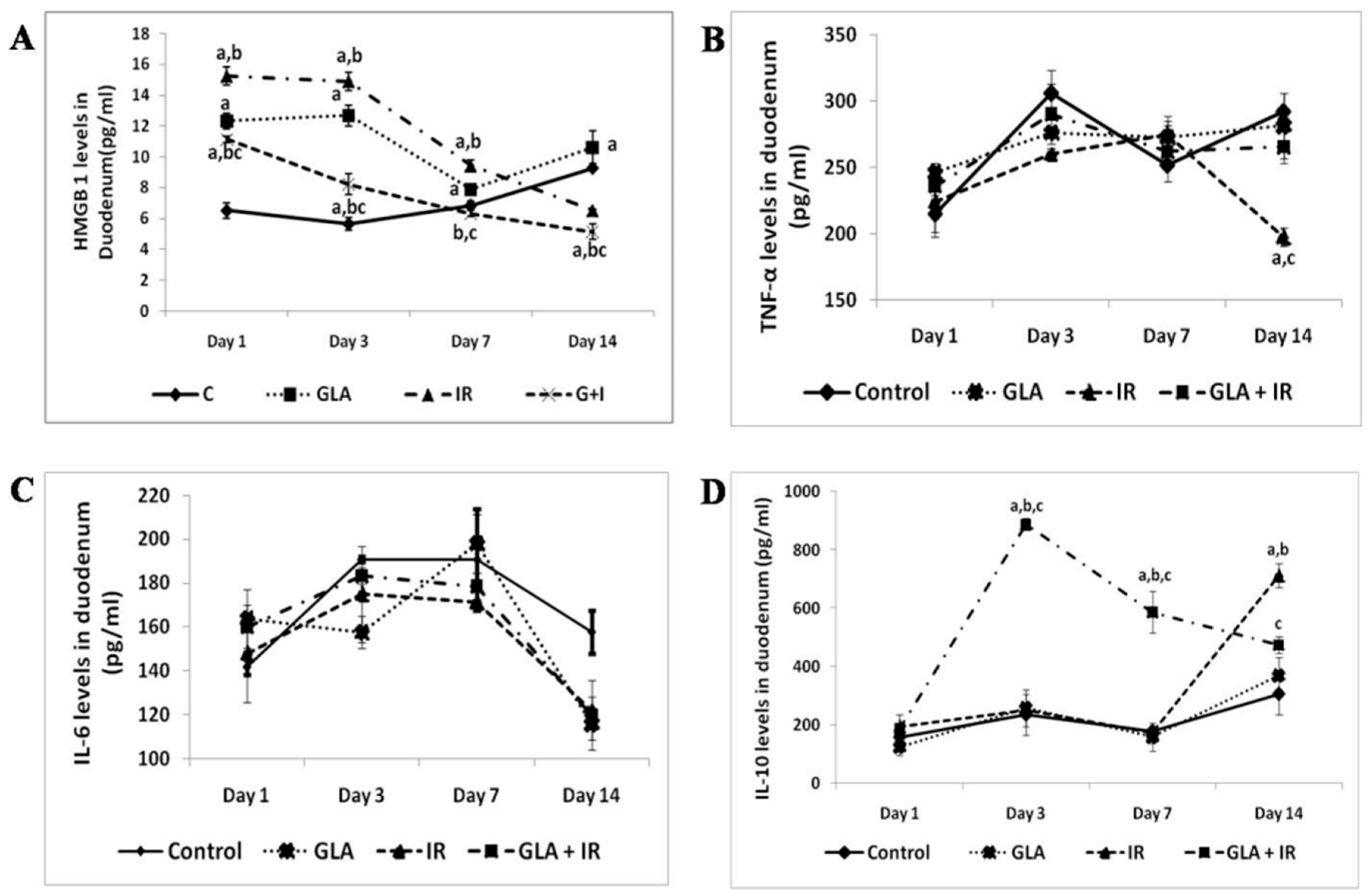 Medicina 60 00934 g002a