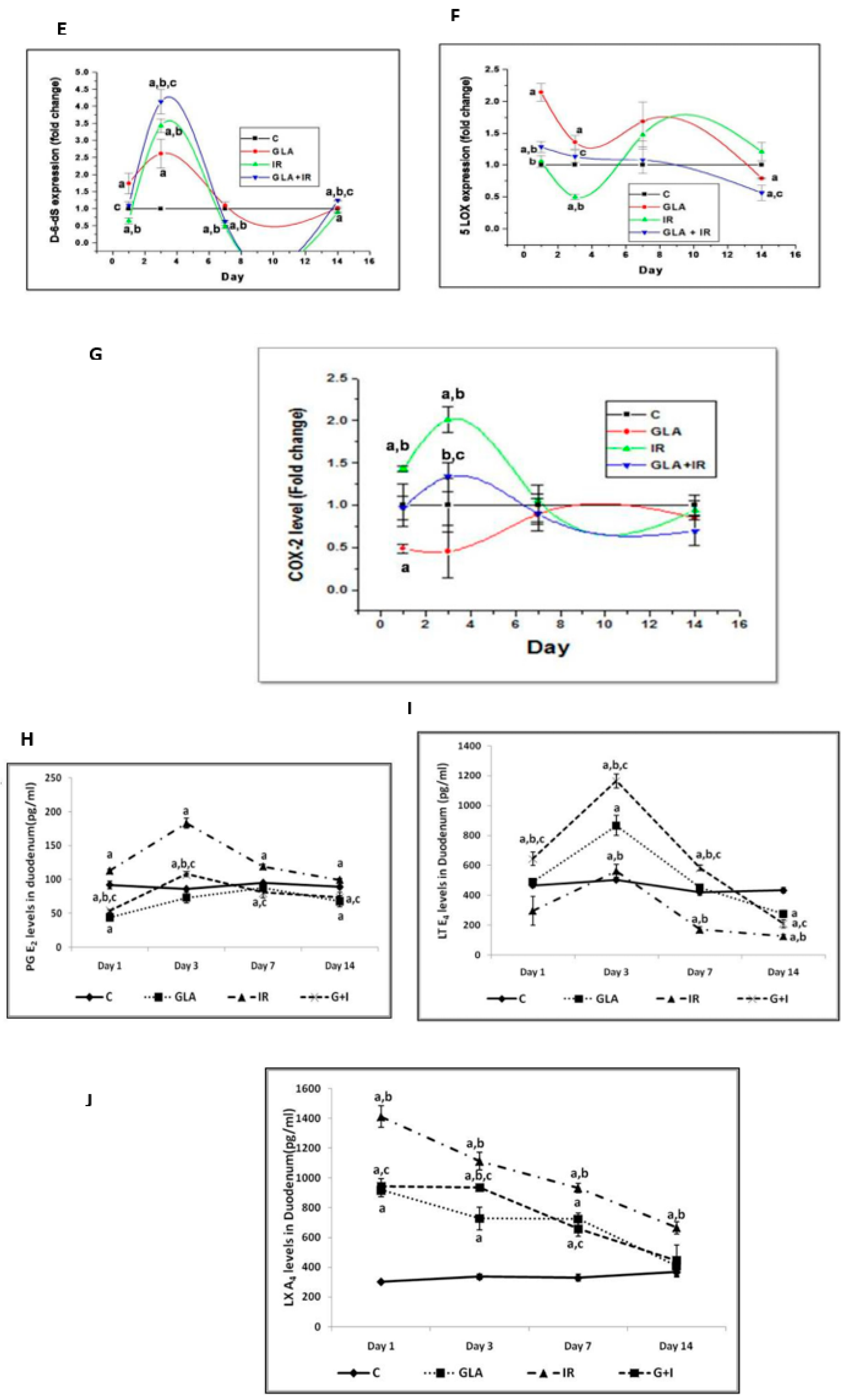 Medicina 60 00934 g002b