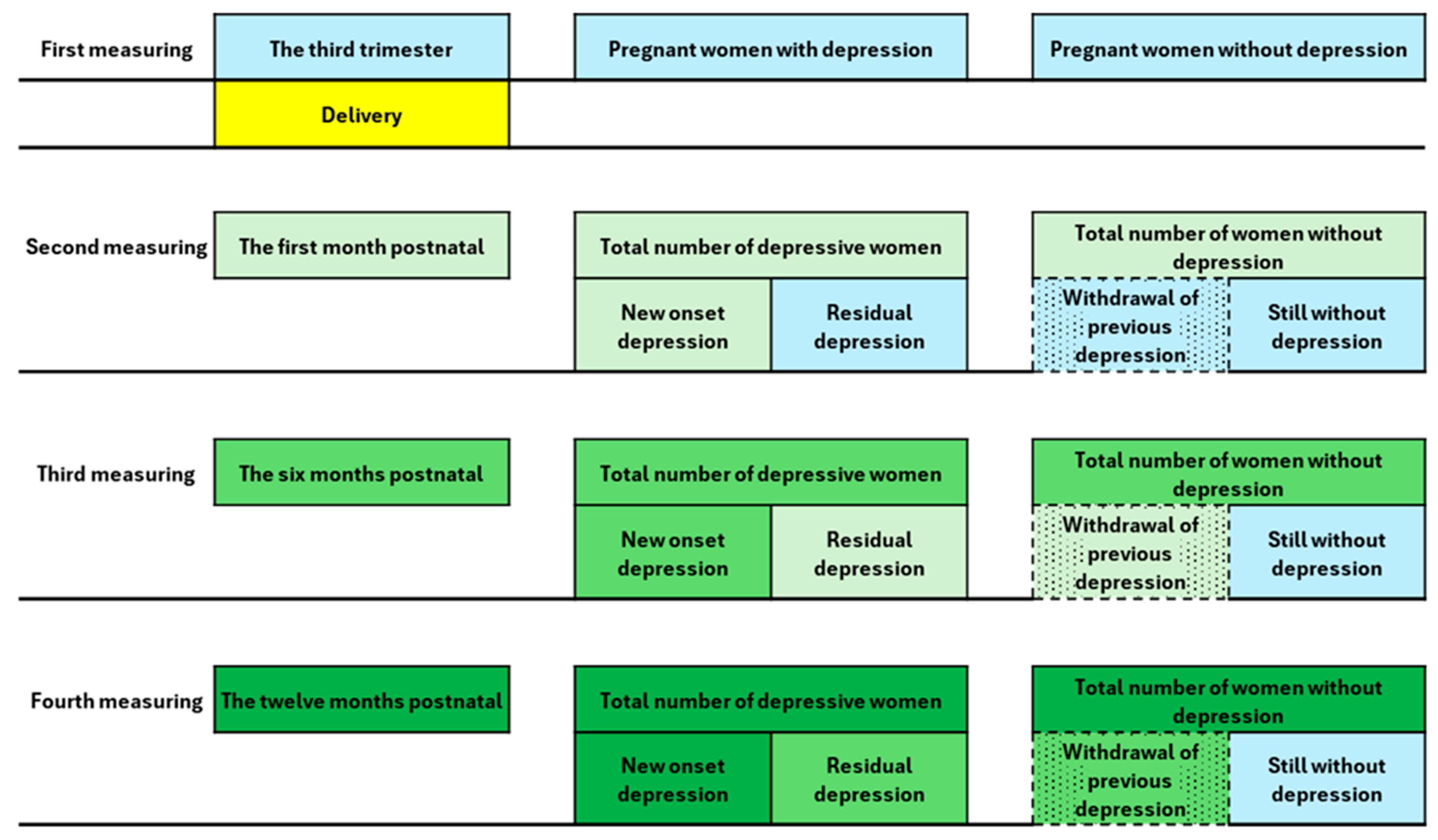 Medicina 60 00970 g001