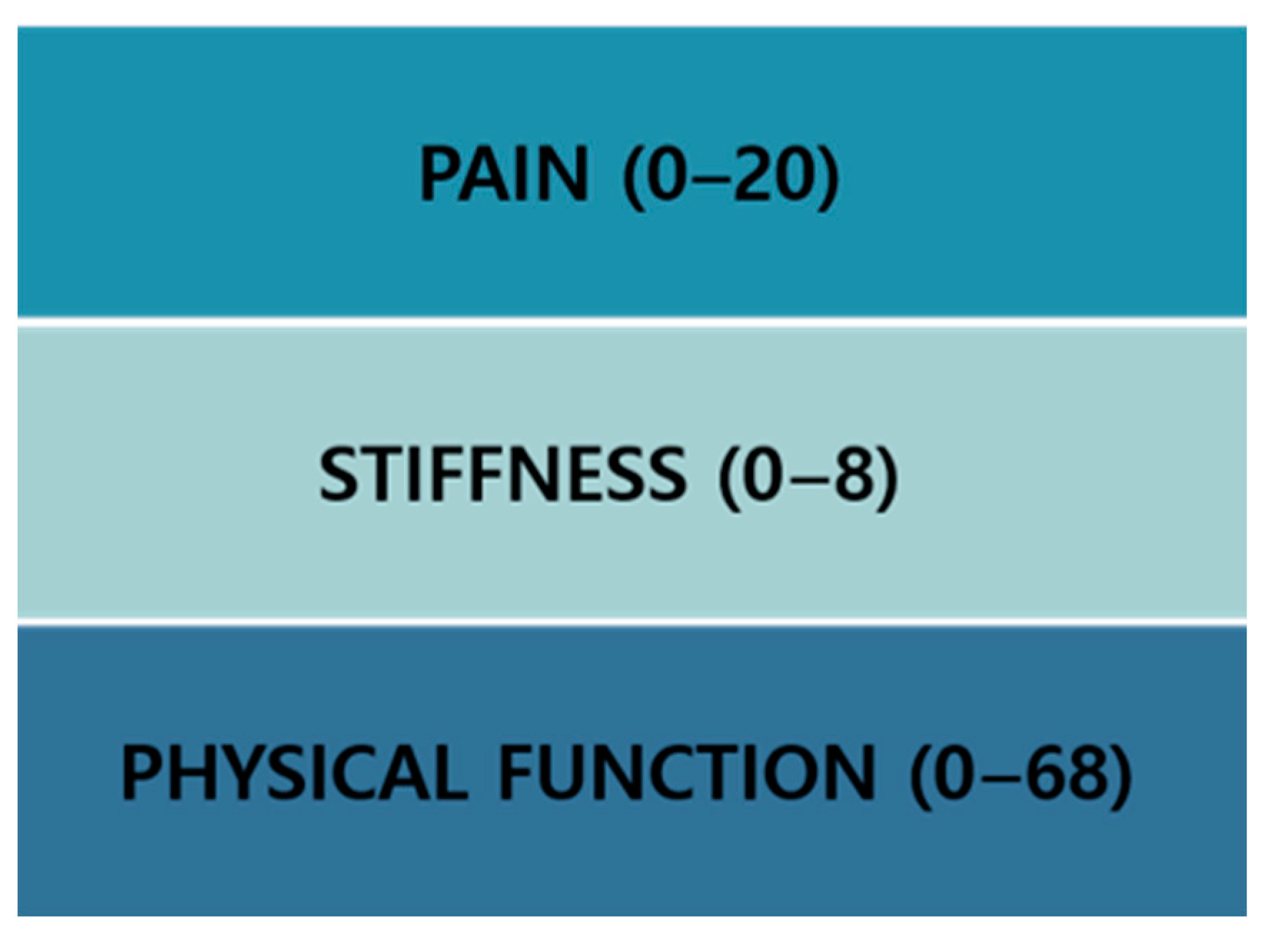 Medicina | Free Full-Text | Clinical Impact of Thermotherapy and Spinal ...