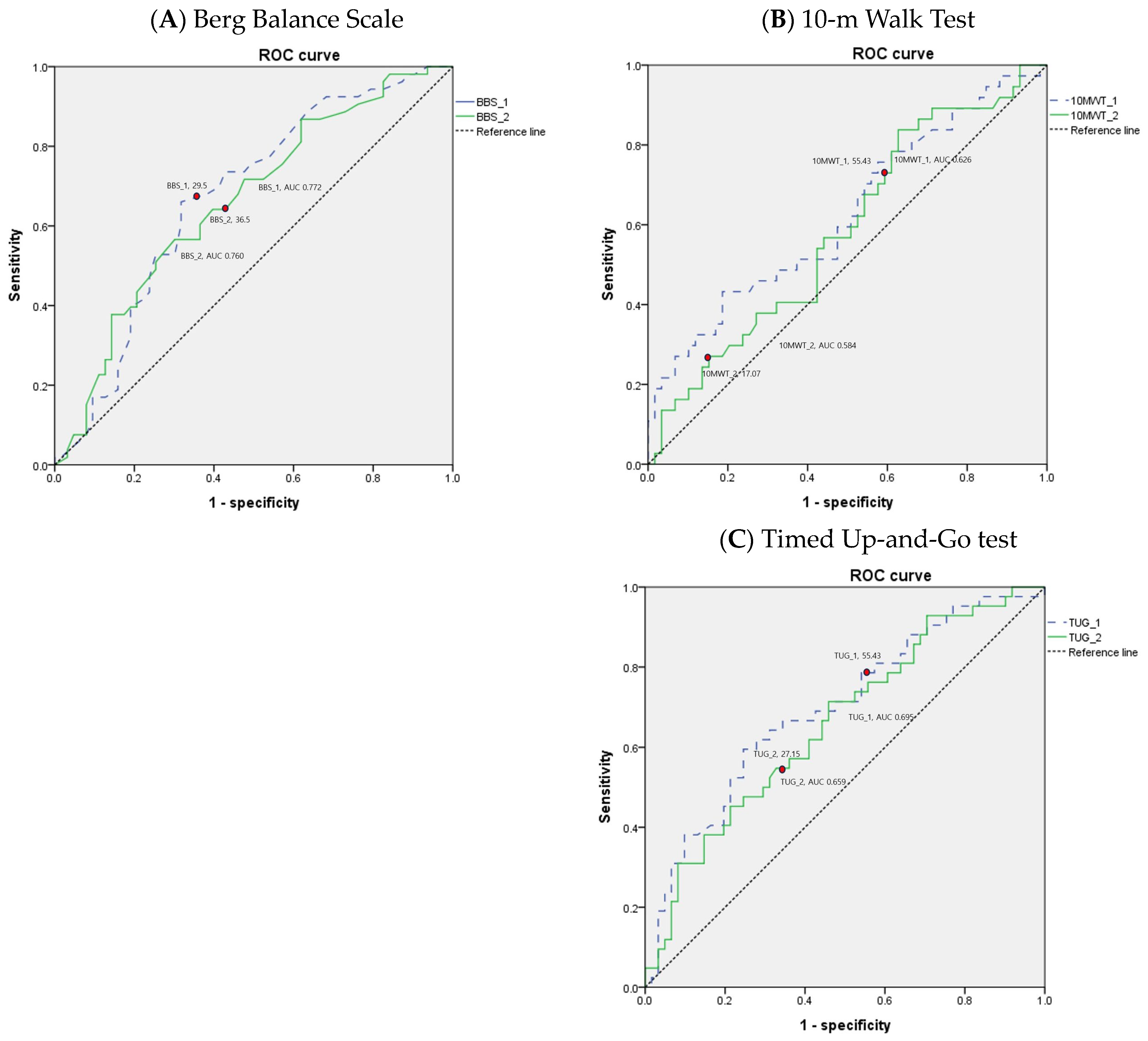 Medicina 60 01017 g002