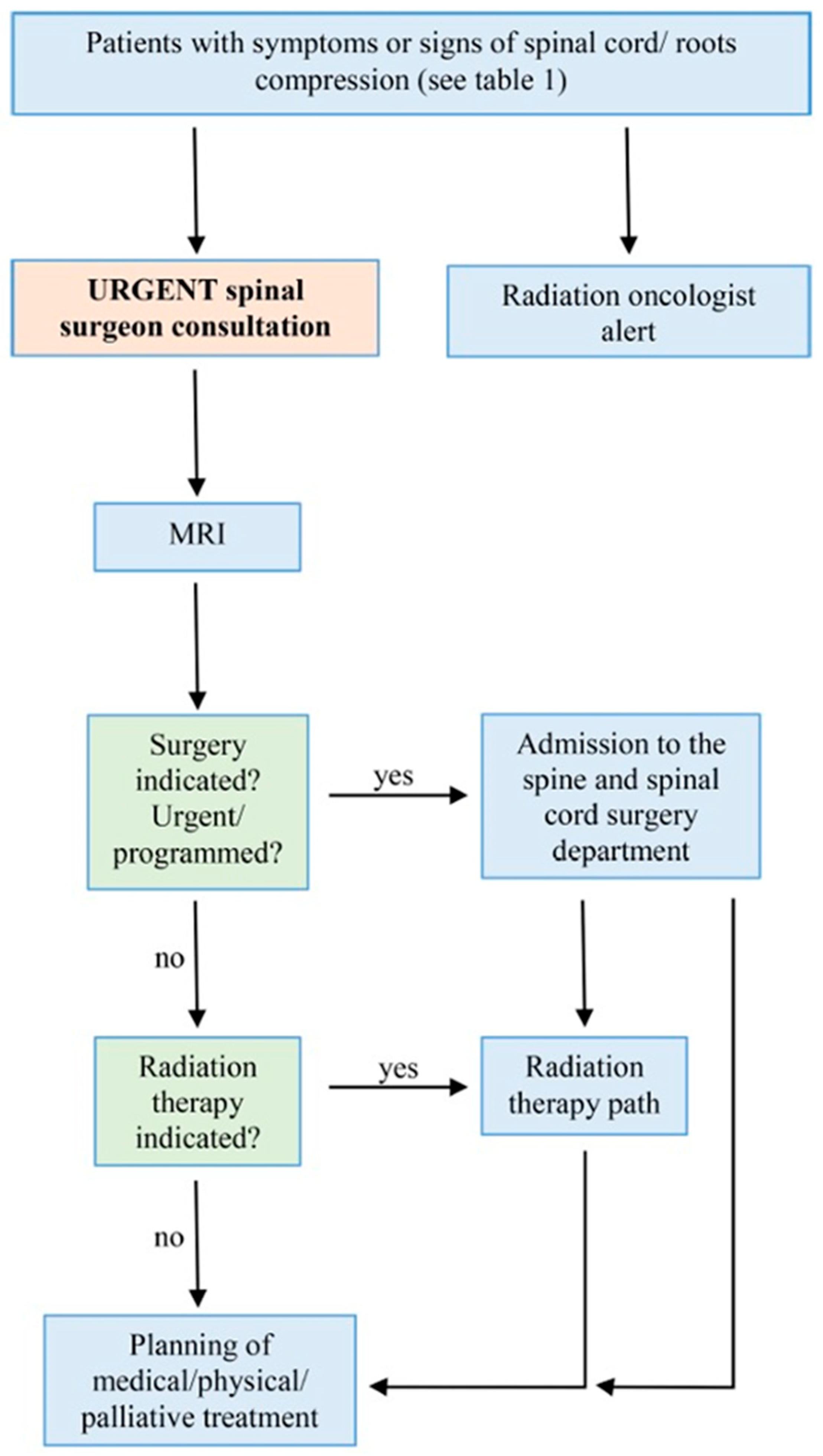 Medicina 60 01020 g001