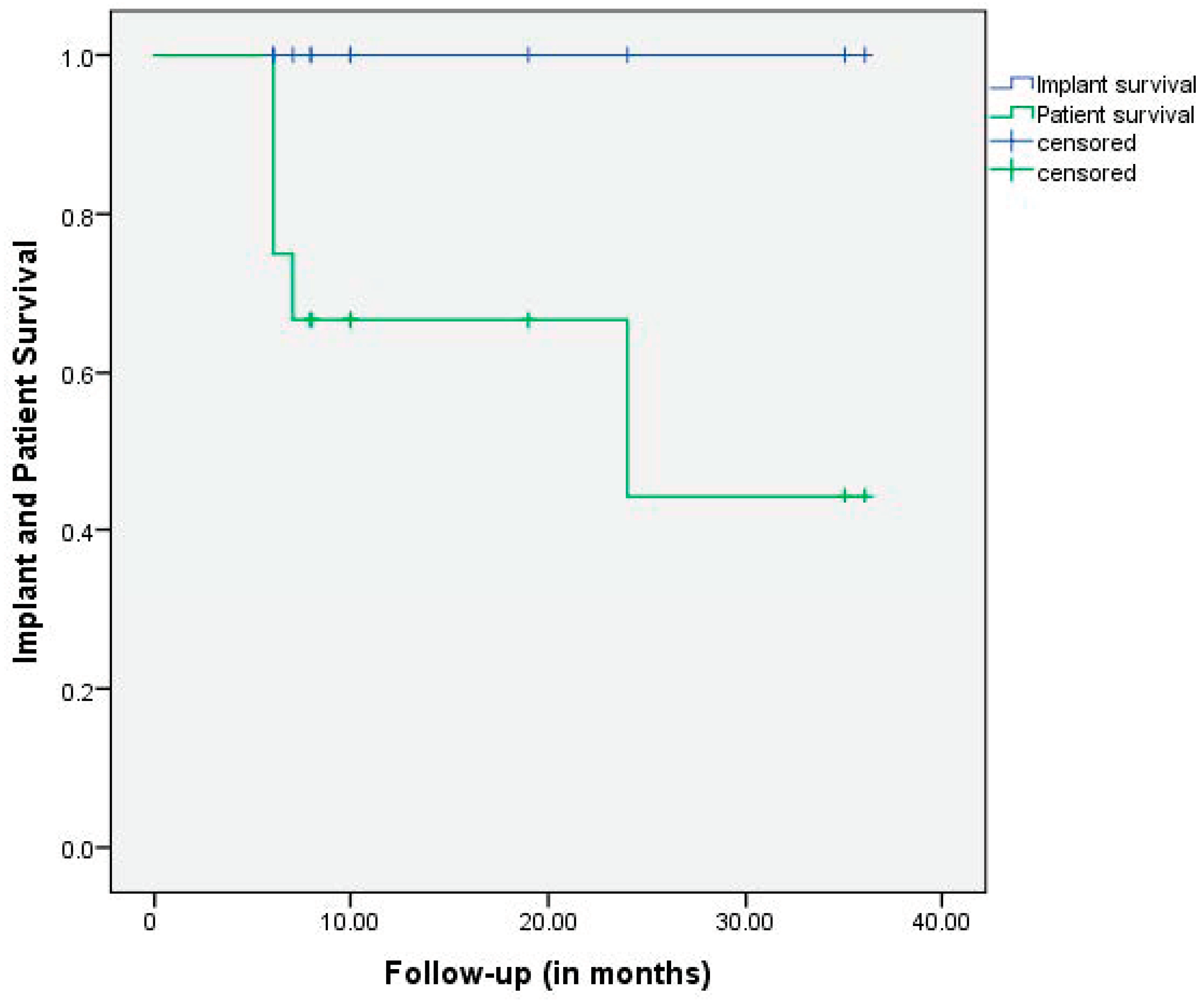 Medicina 60 01047 g003