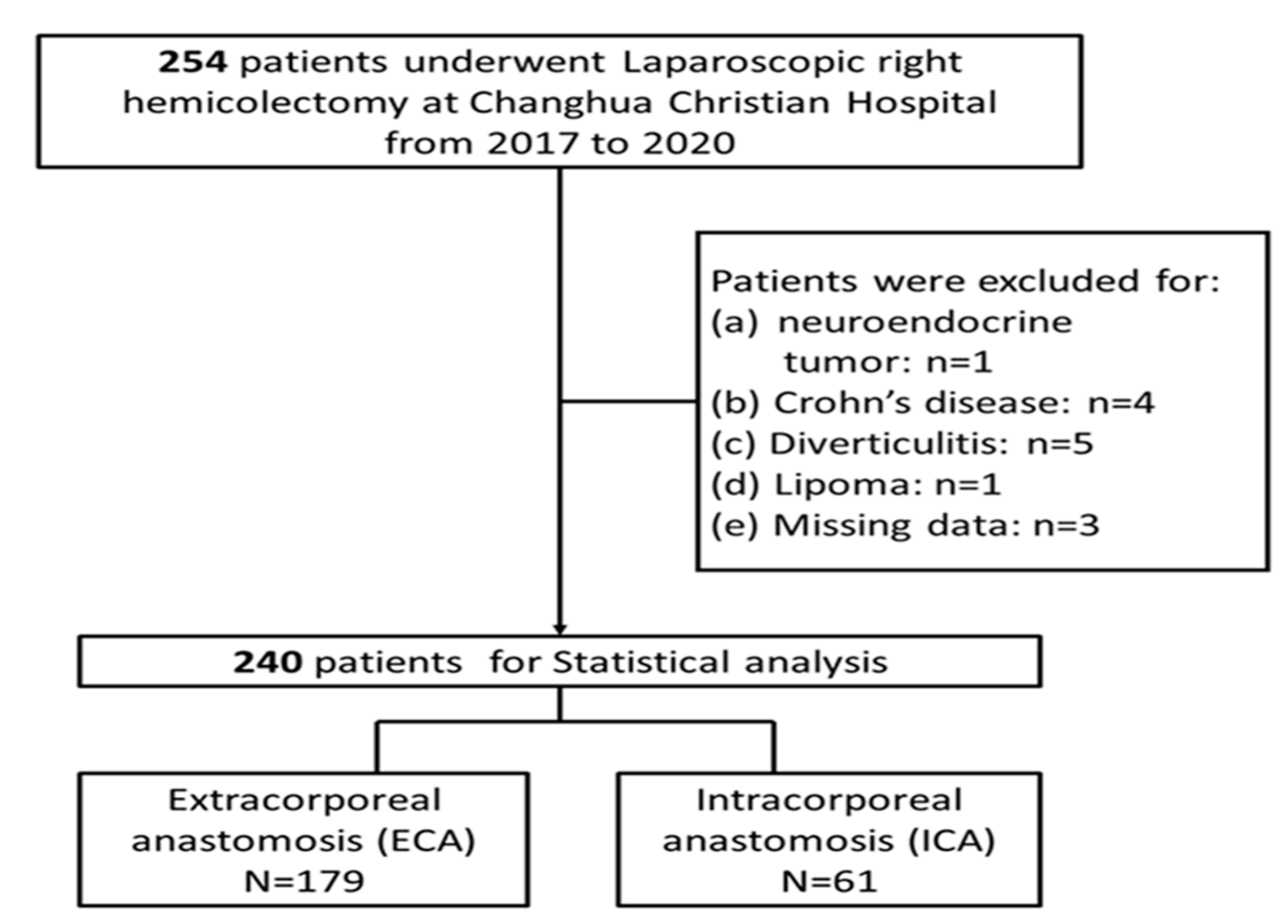 Medicina 60 01073 g001