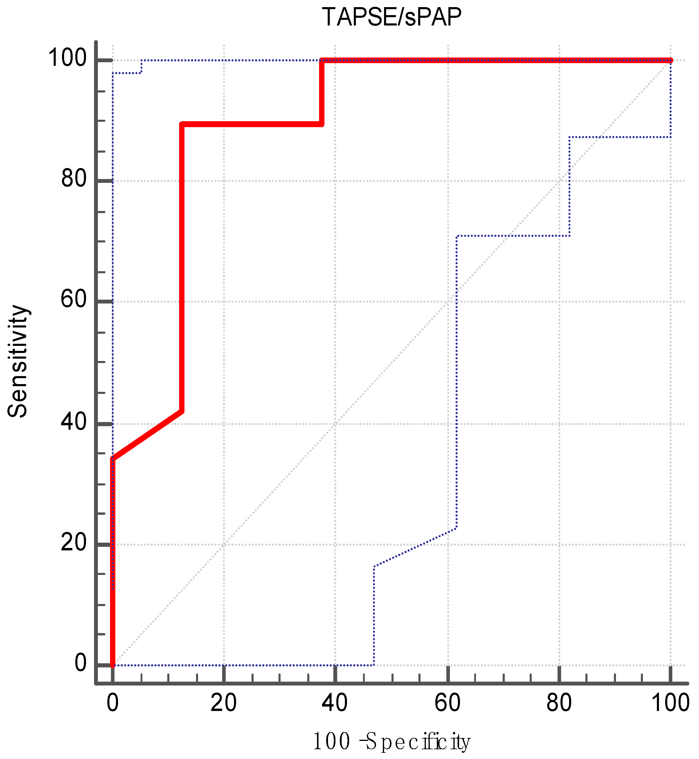 Medicina 60 01078 g003 Medicina 60 01078 g003