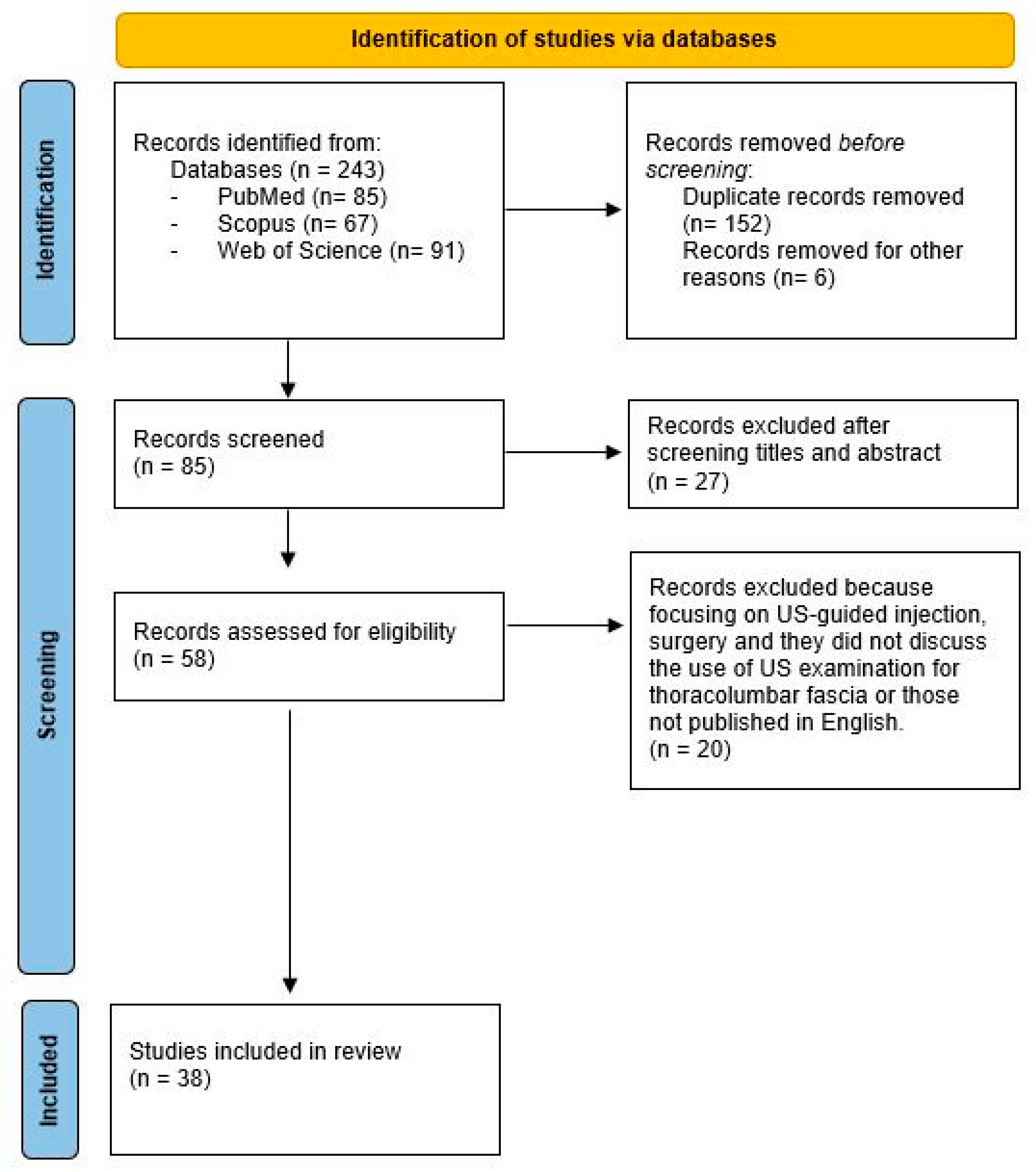 Medicina 60 01090 g001