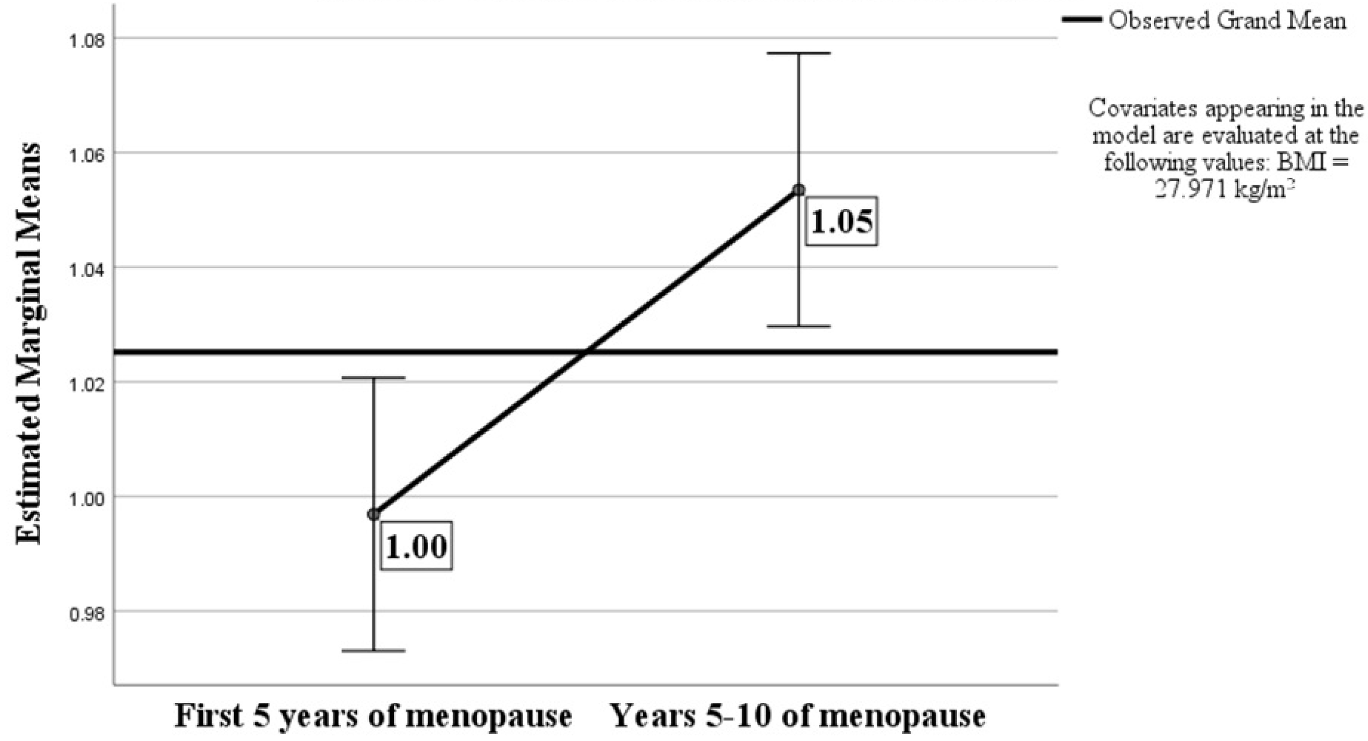 Medicina 60 01096 g001