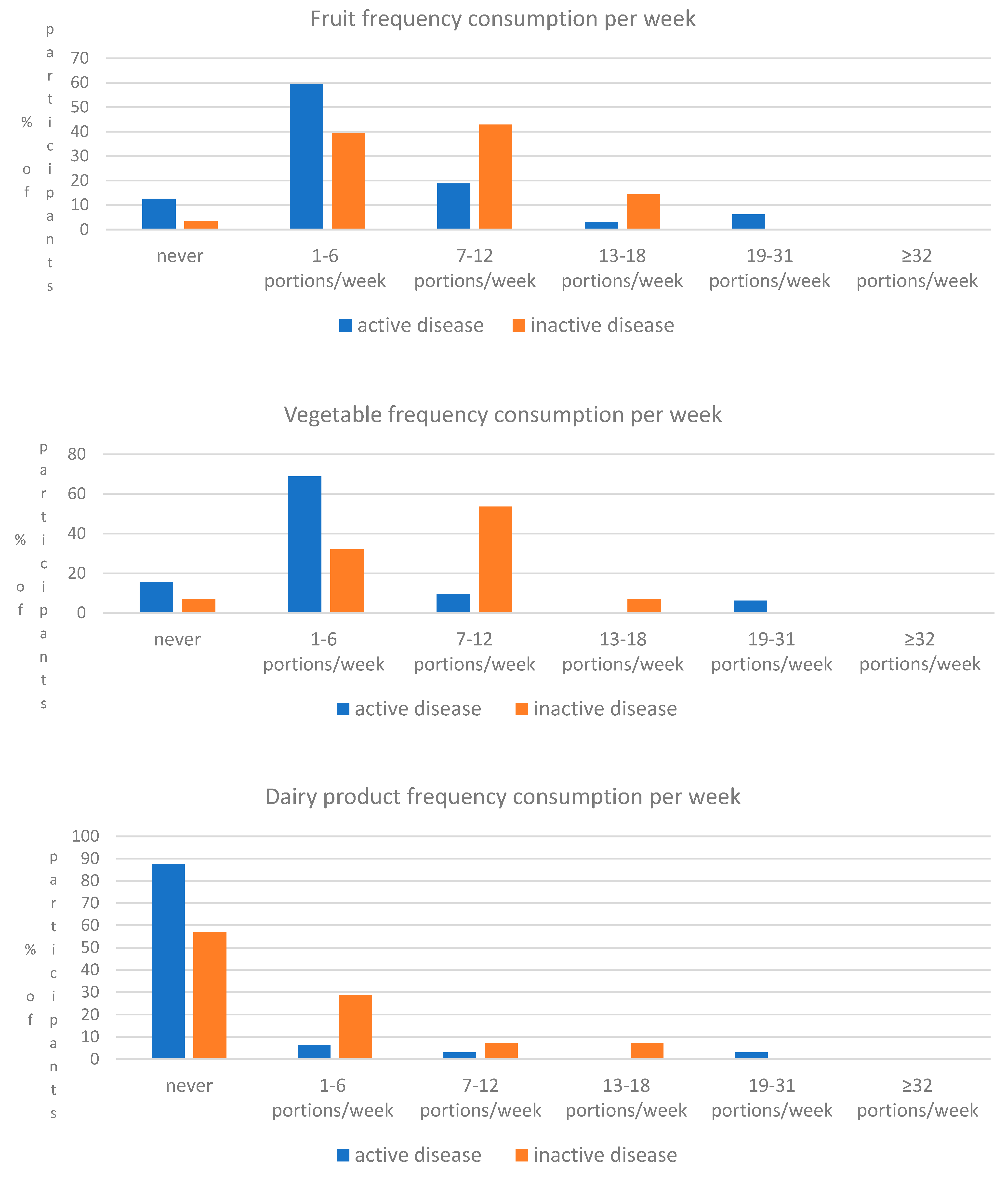 Medicina 60 01106 g001