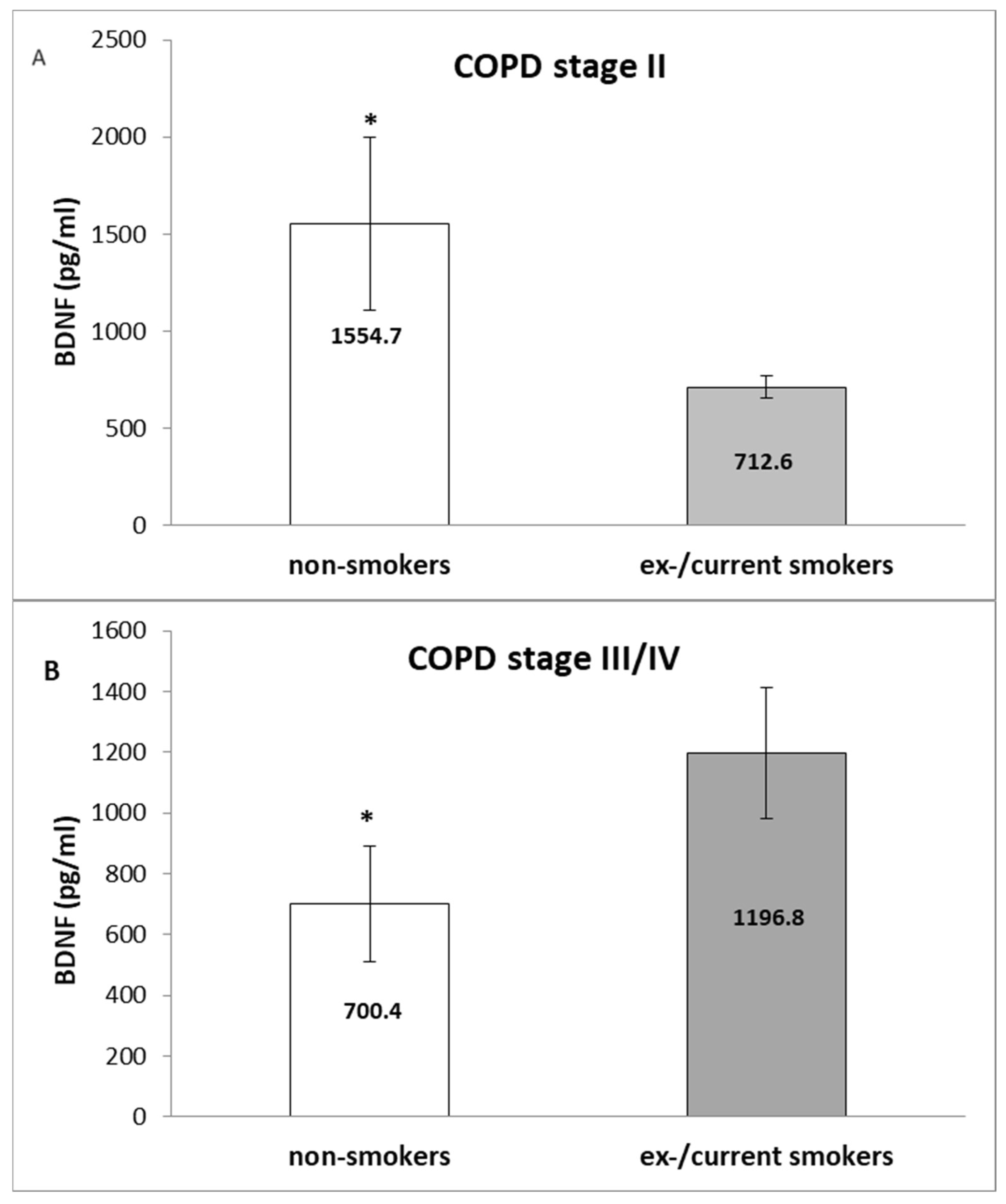 Medicina 60 01111 g002