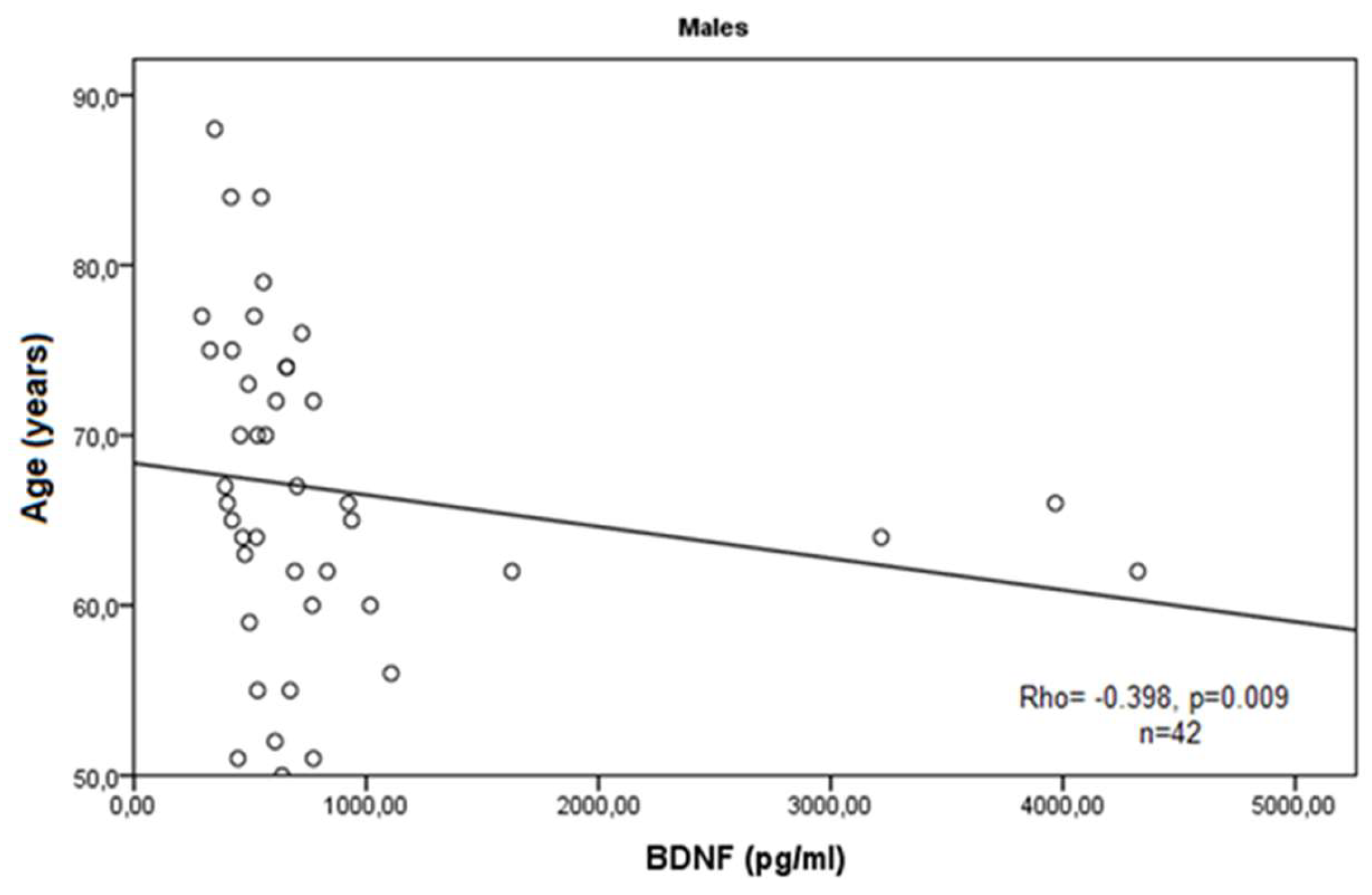 Medicina 60 01111 g003