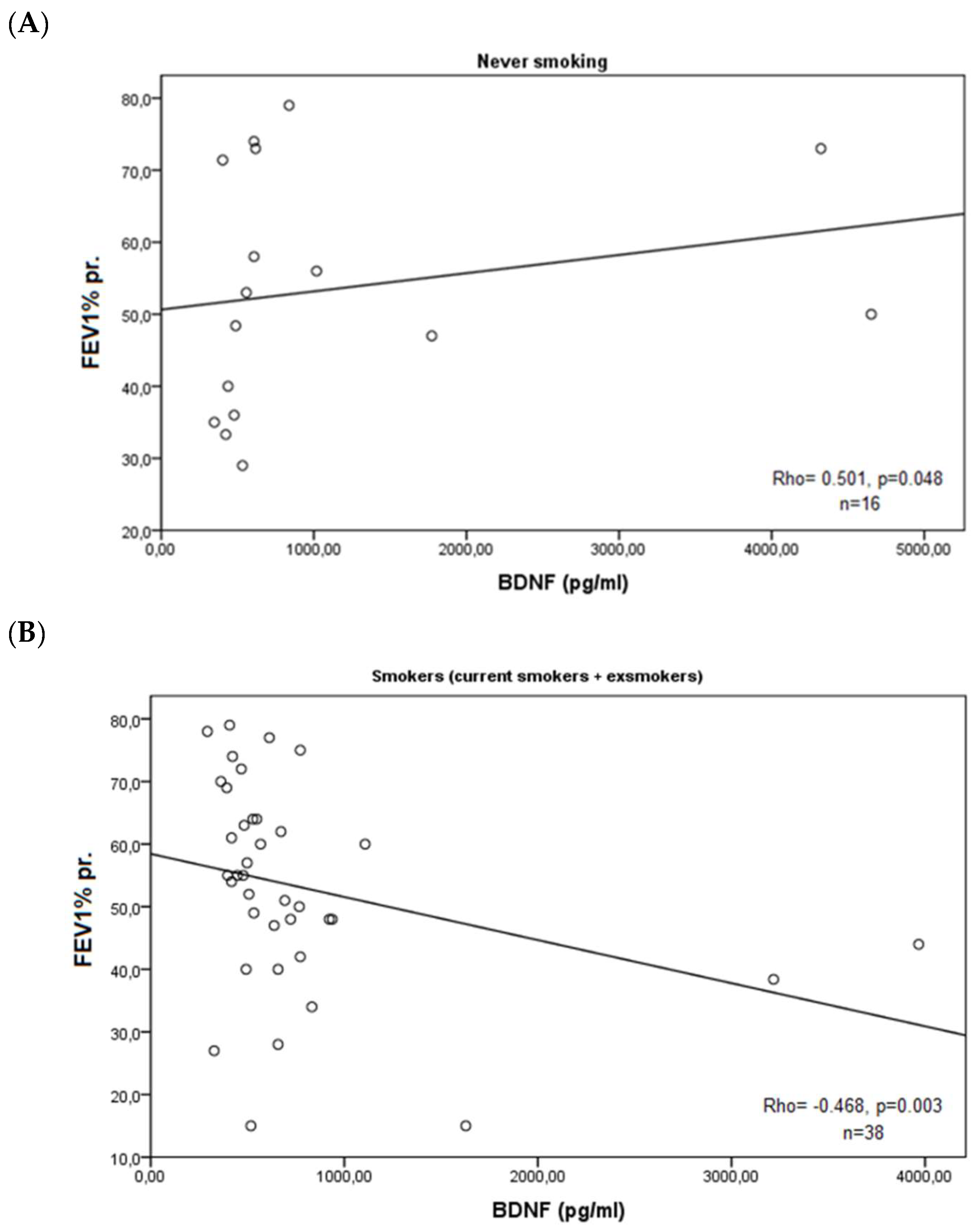 Medicina 60 01111 g005