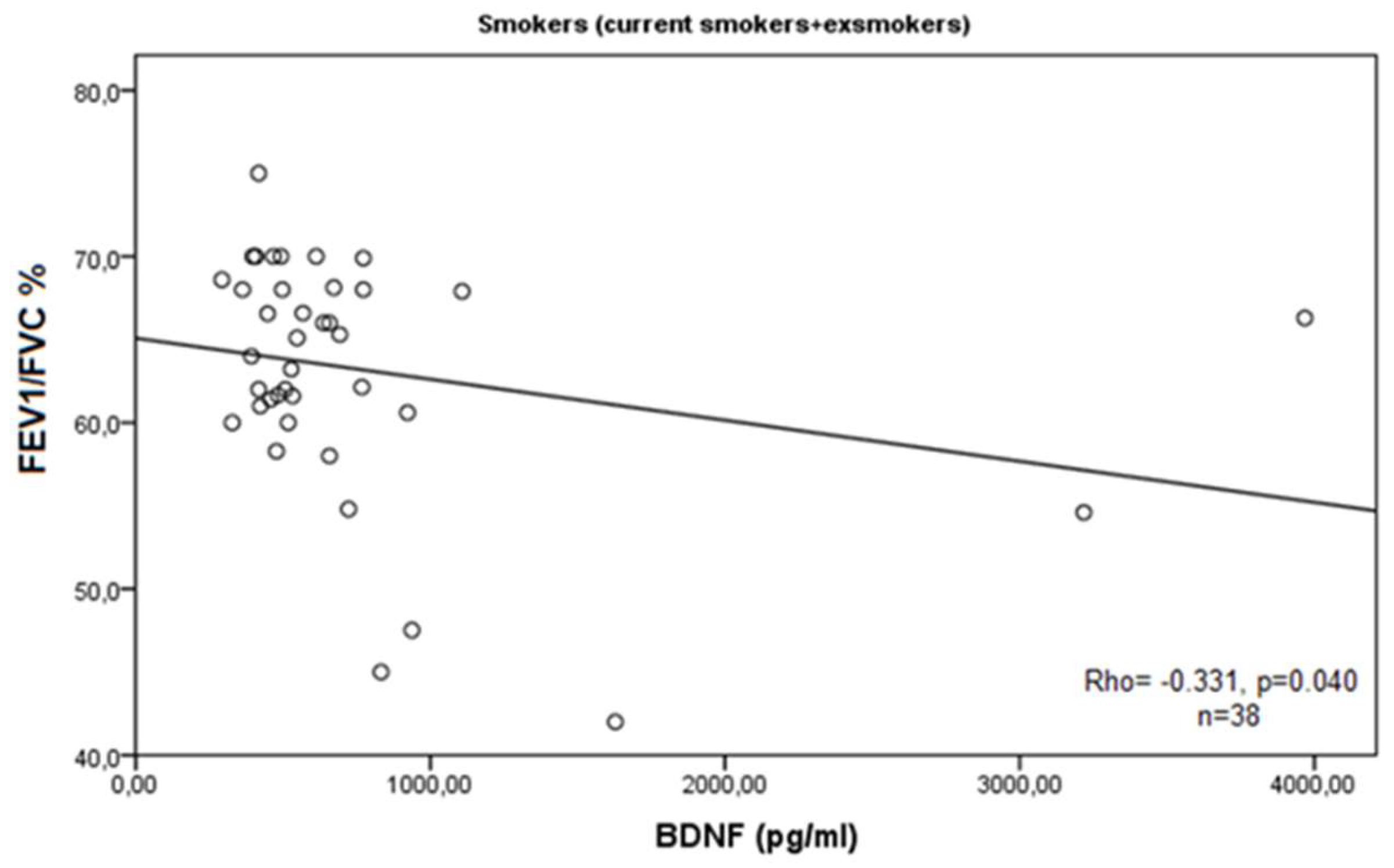 Medicina 60 01111 g006
