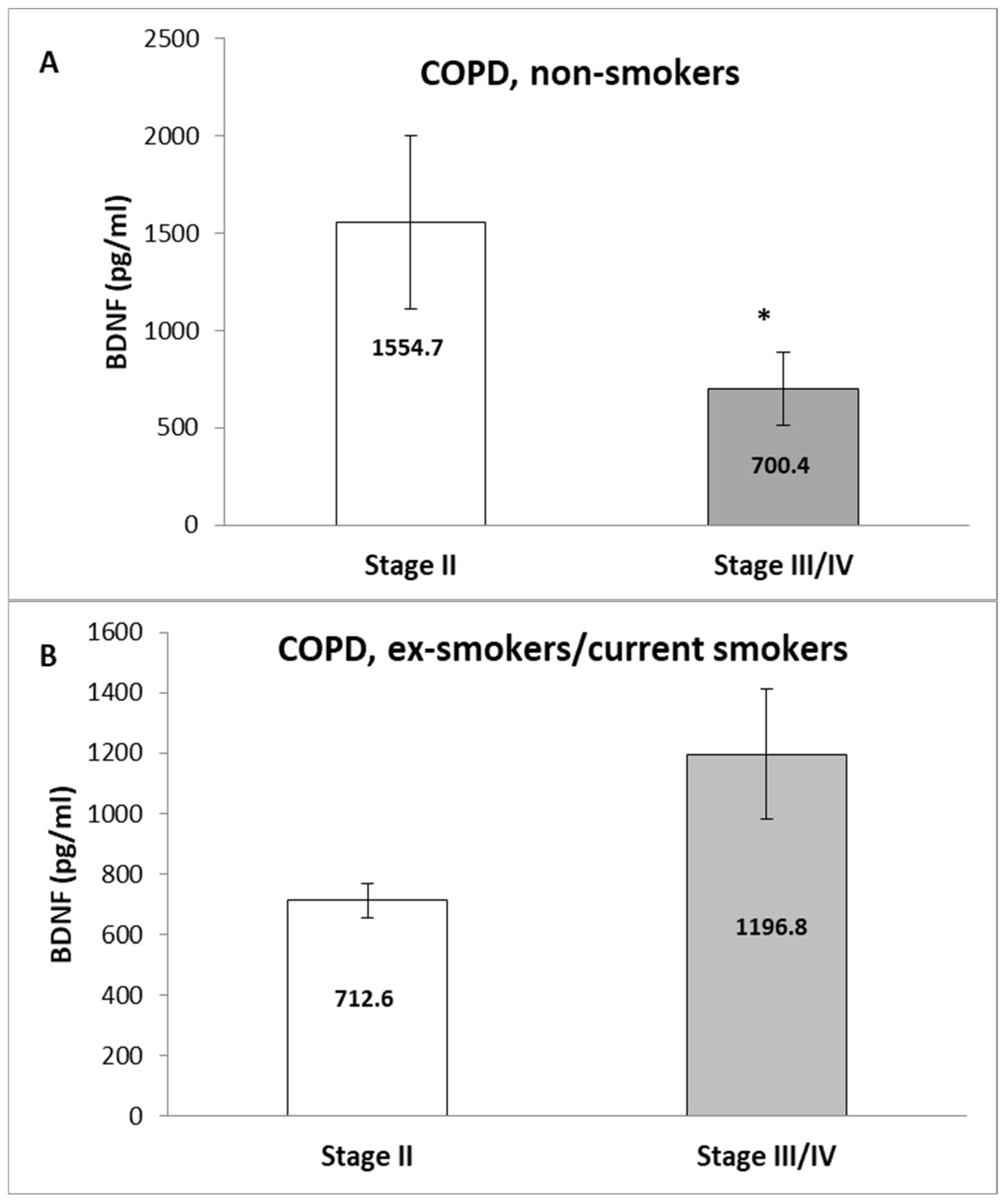 Medicina 60 01111 g007