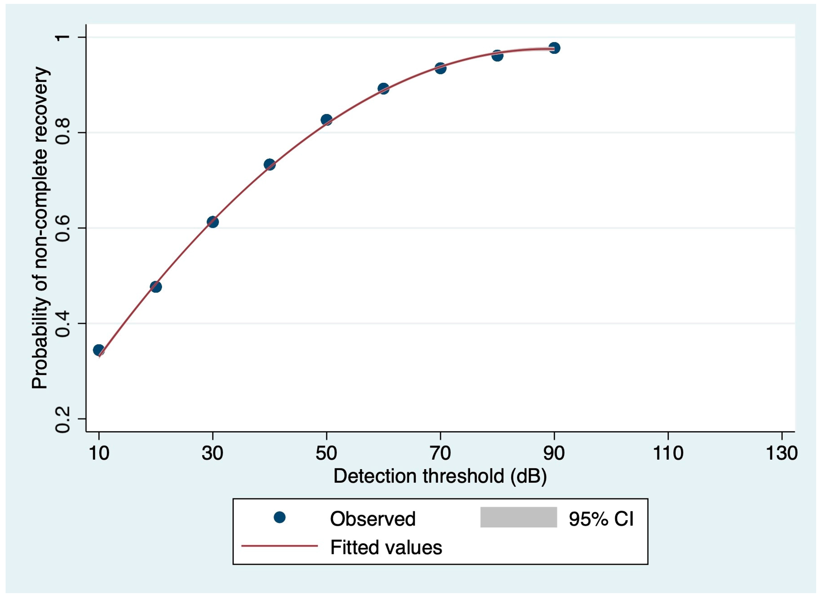 Medicina 60 01130 g003