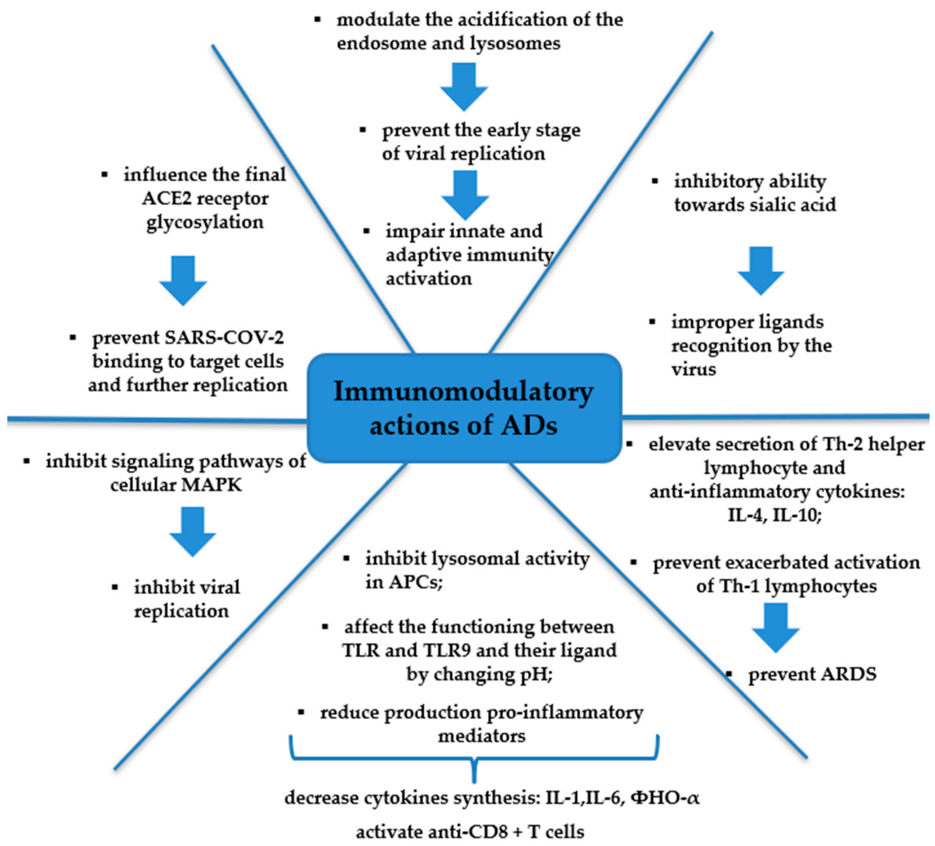 Medicina 60 01171 g002