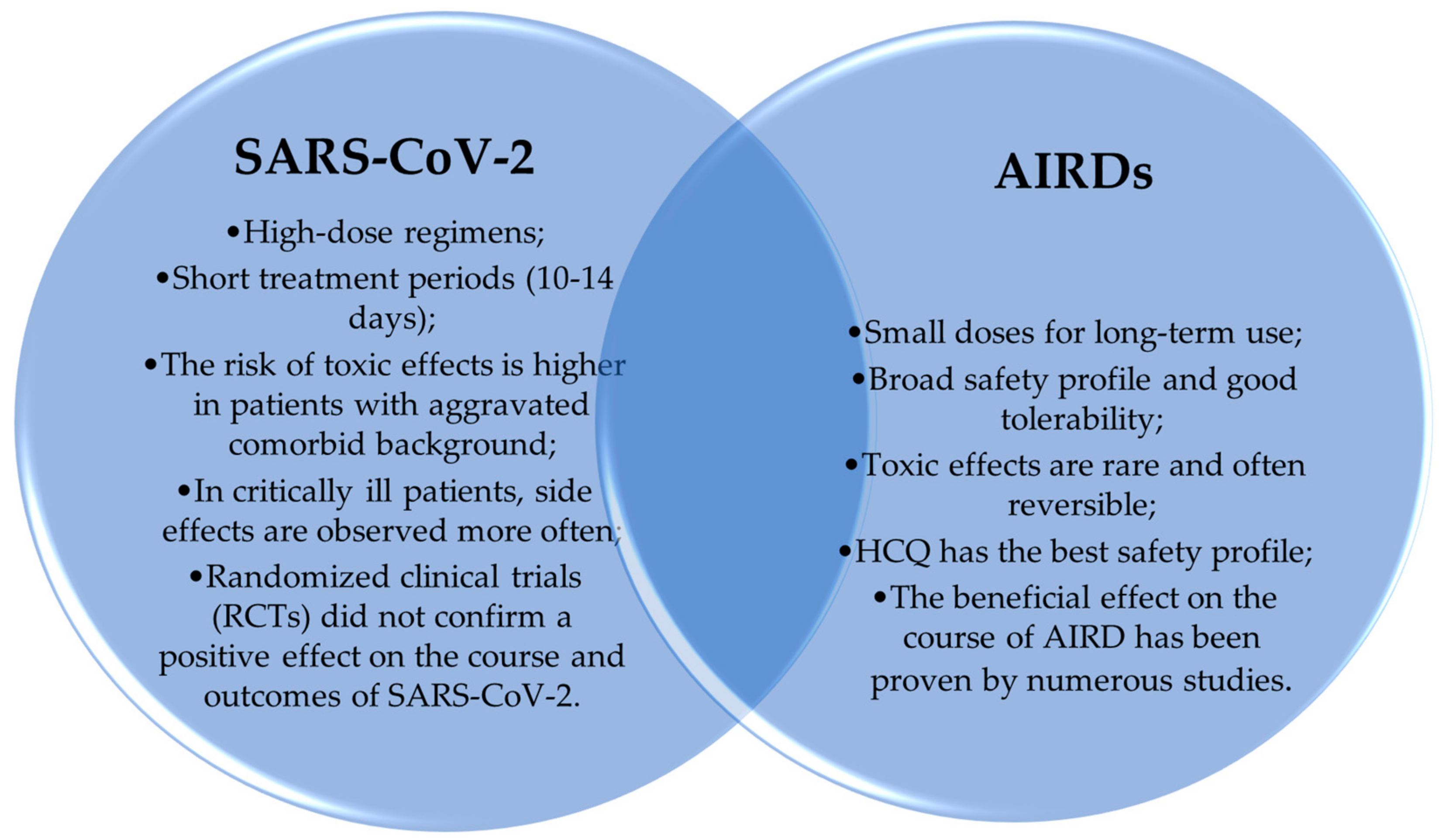 Medicina 60 01171 g003