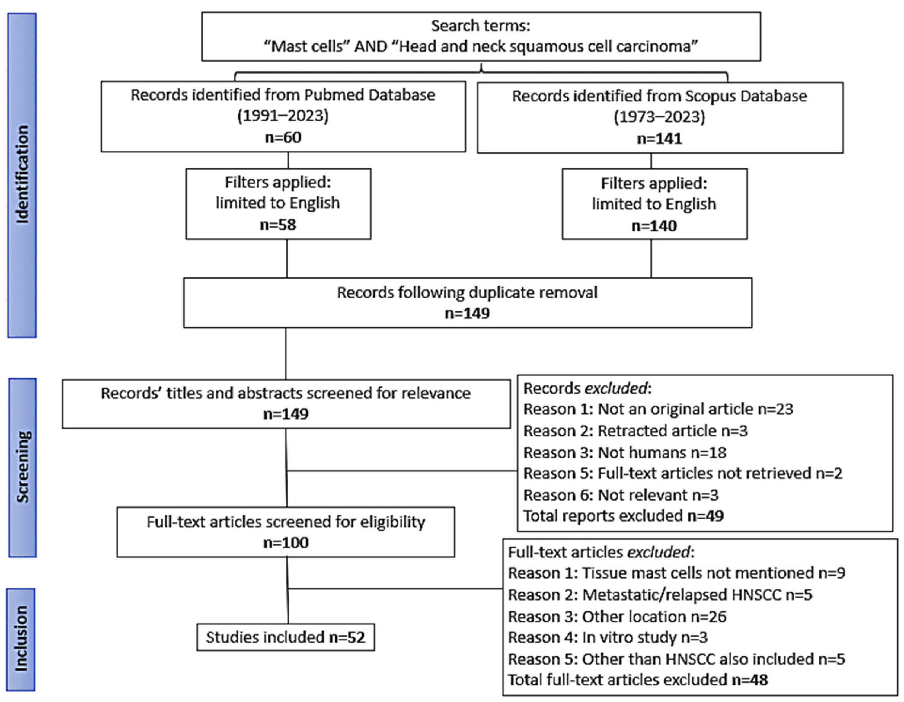 Medicina 60 01173 g001 Medicina 60 01173 g001