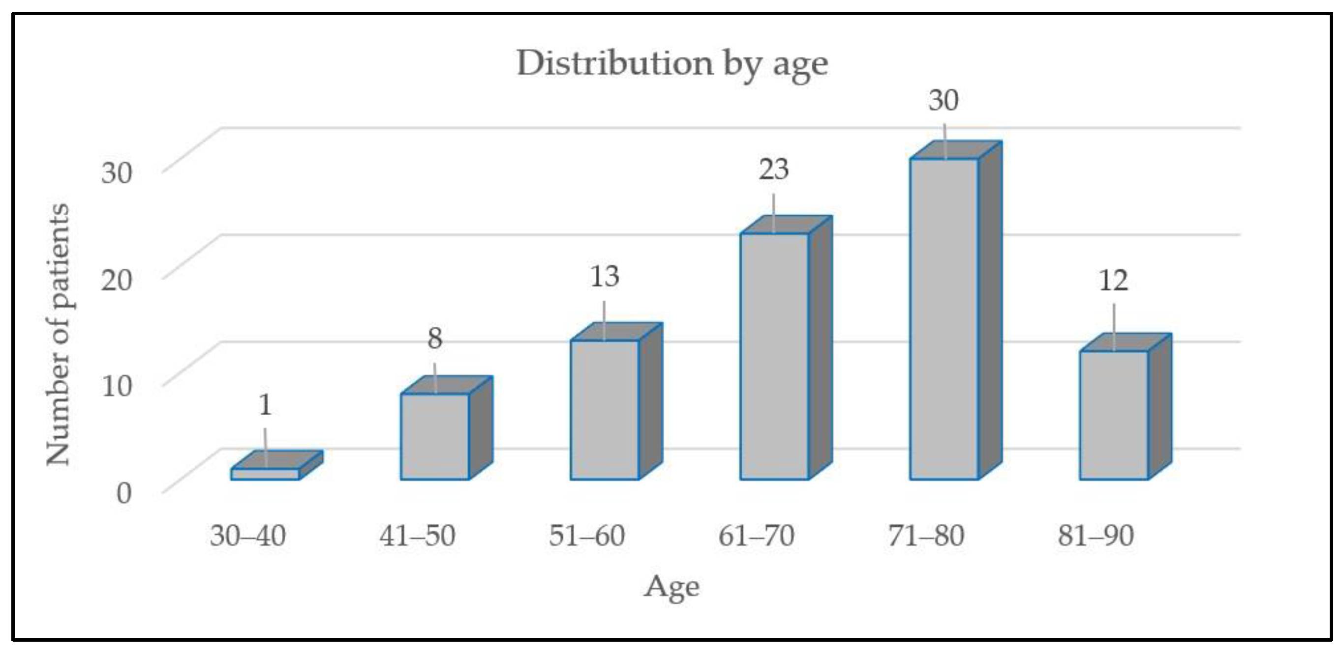 Medicina 60 01174 g001