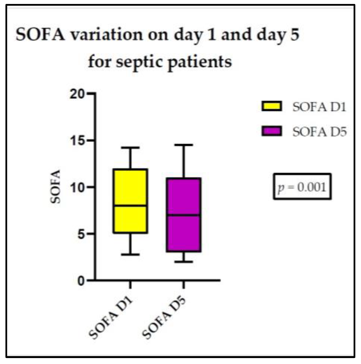 Medicina 60 01174 g004