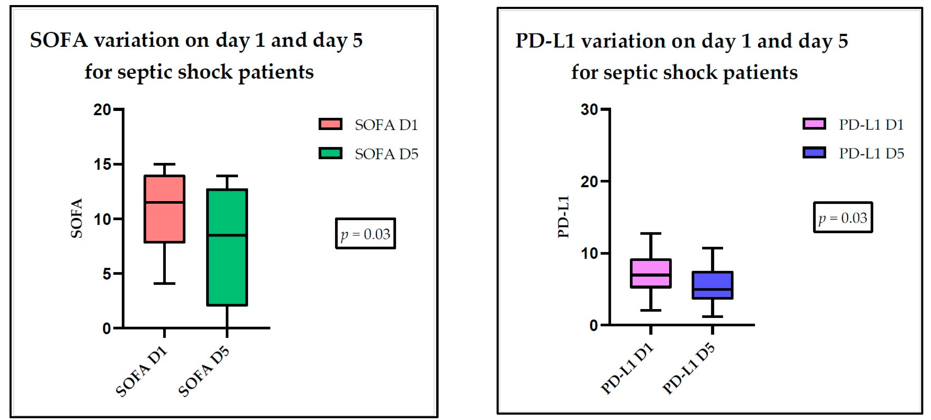 Medicina 60 01174 g005