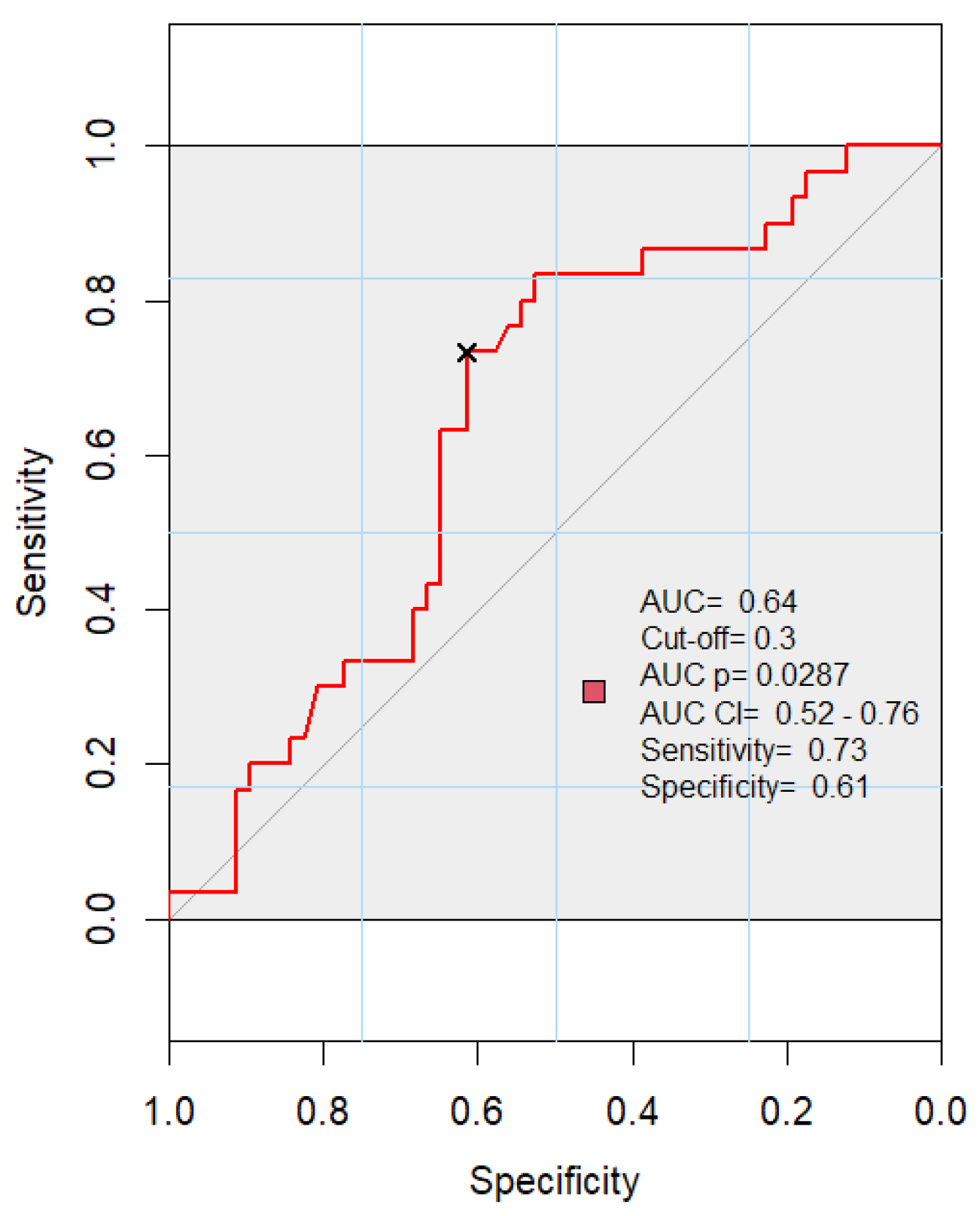 Medicina 60 01174 g006