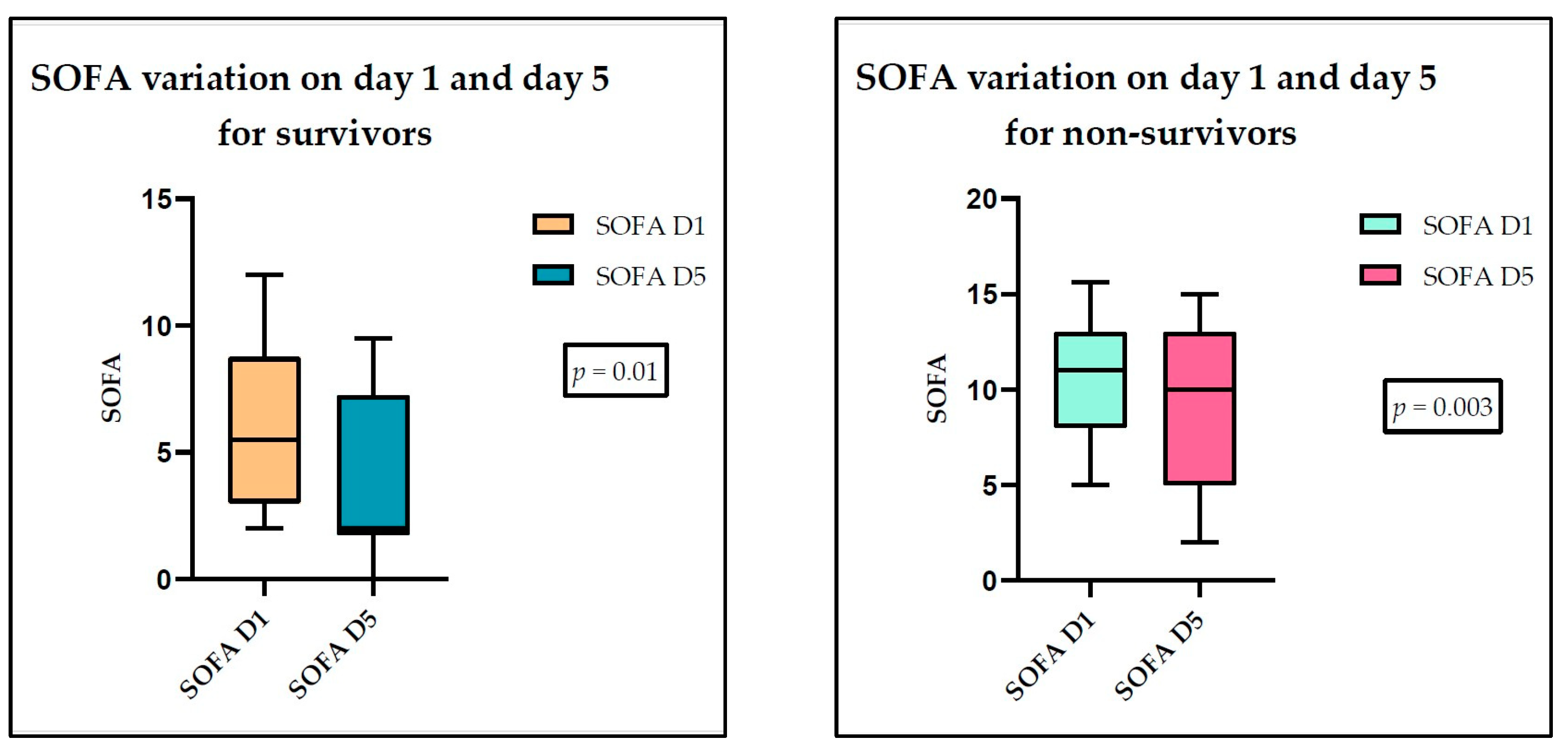 Medicina 60 01174 g007