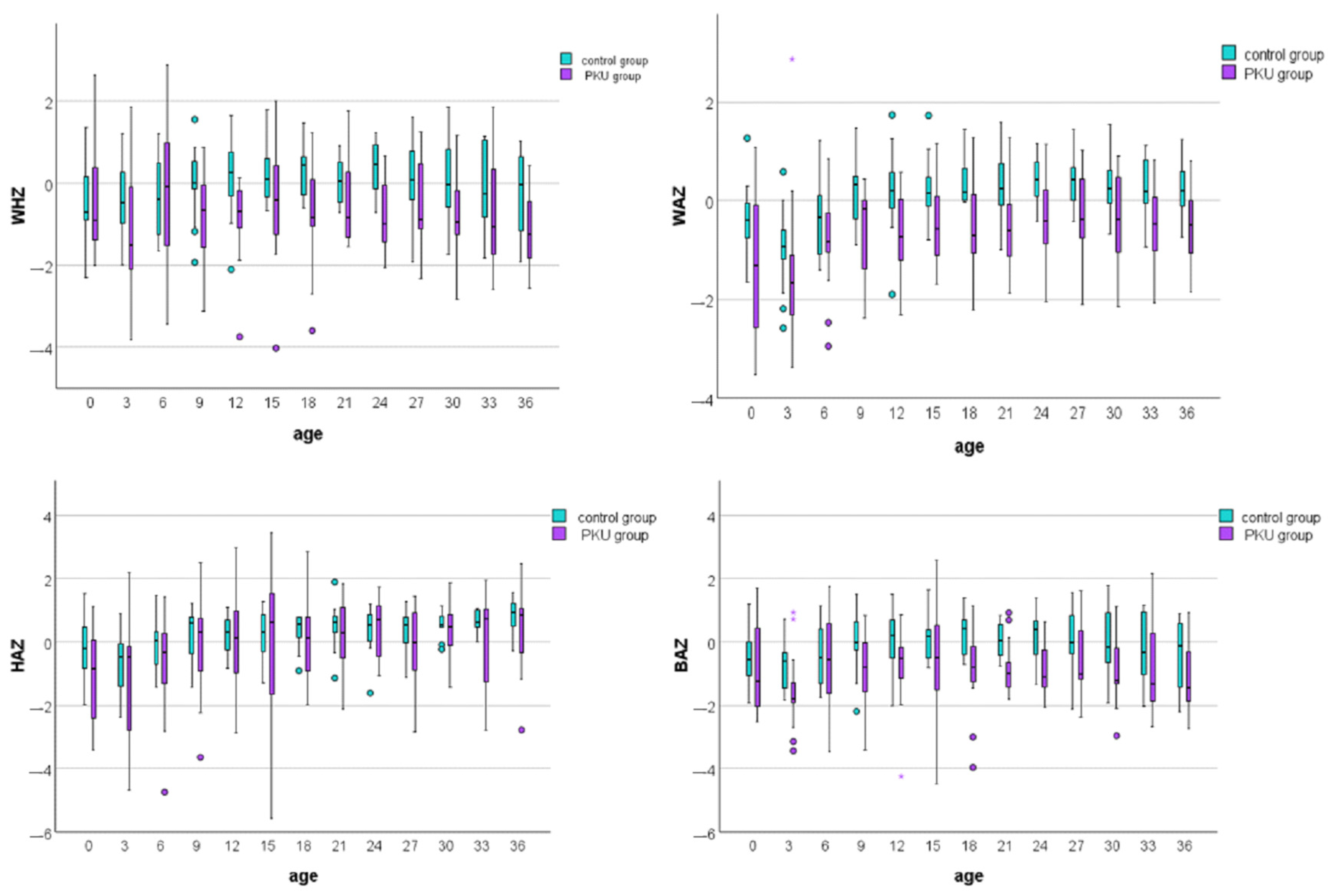 Medicina 60 01185 g002 Medicina 60 01185 g002