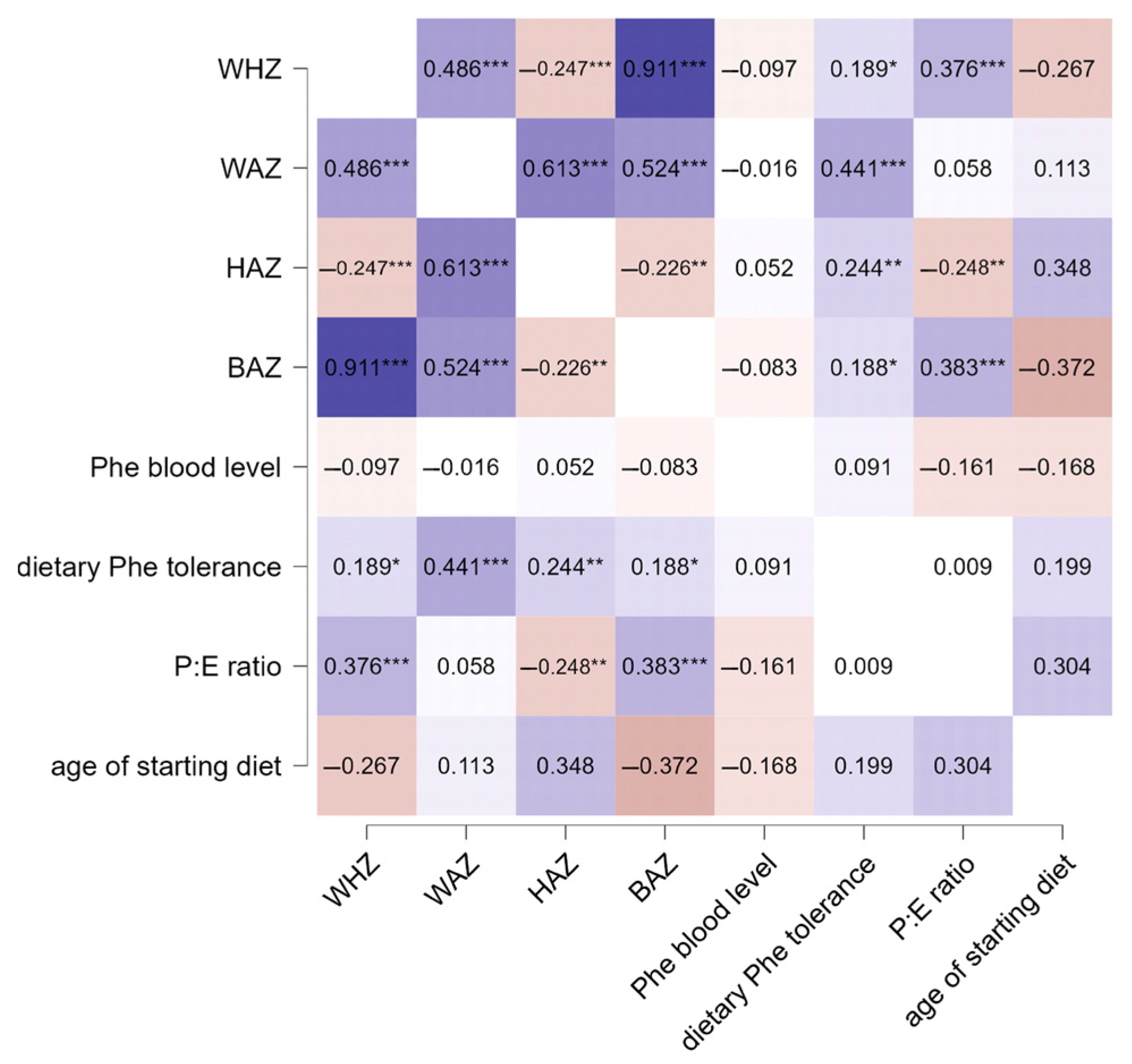 Medicina 60 01185 g003 Medicina 60 01185 g003