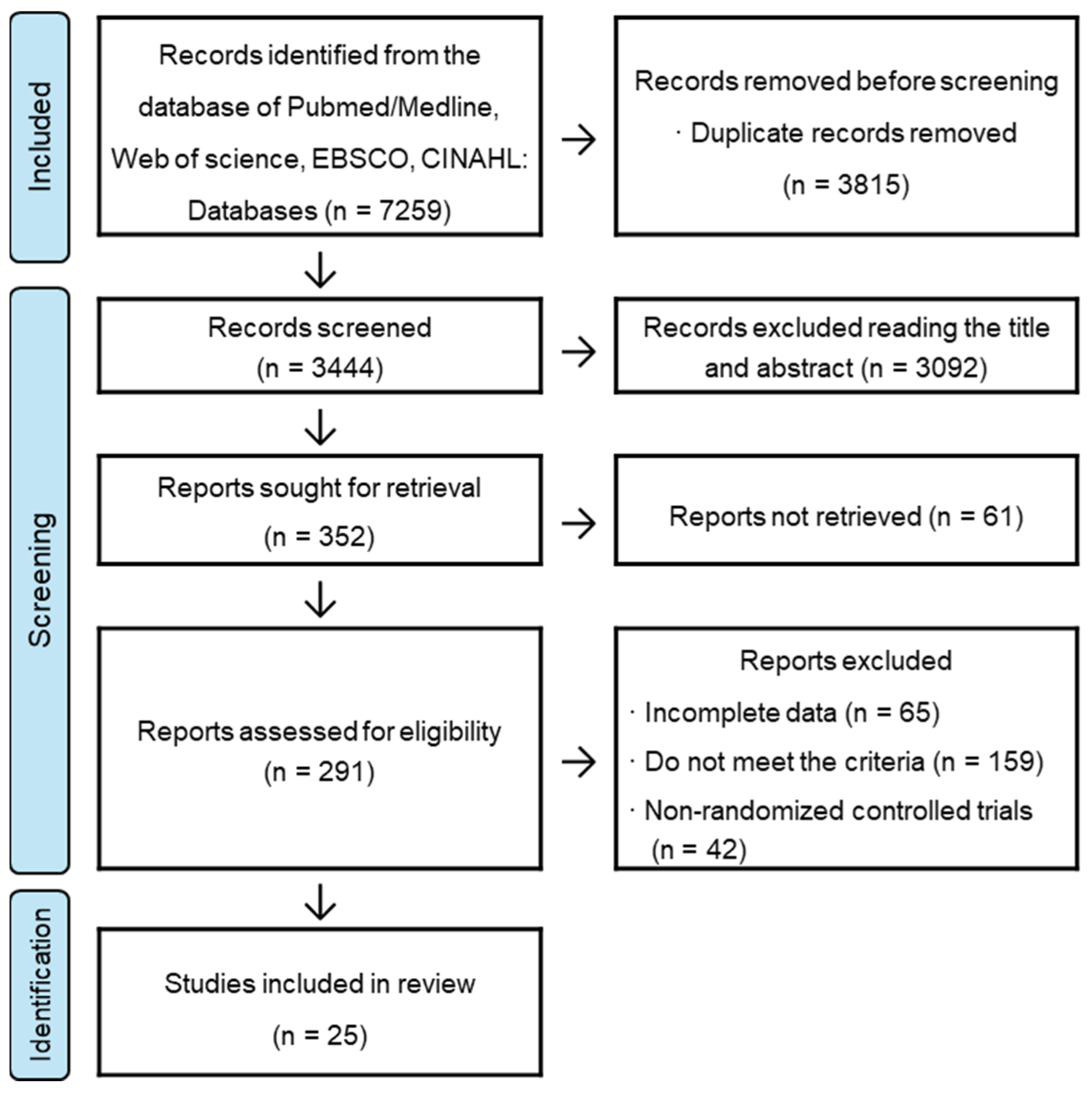 Medicina 60 01186 g001