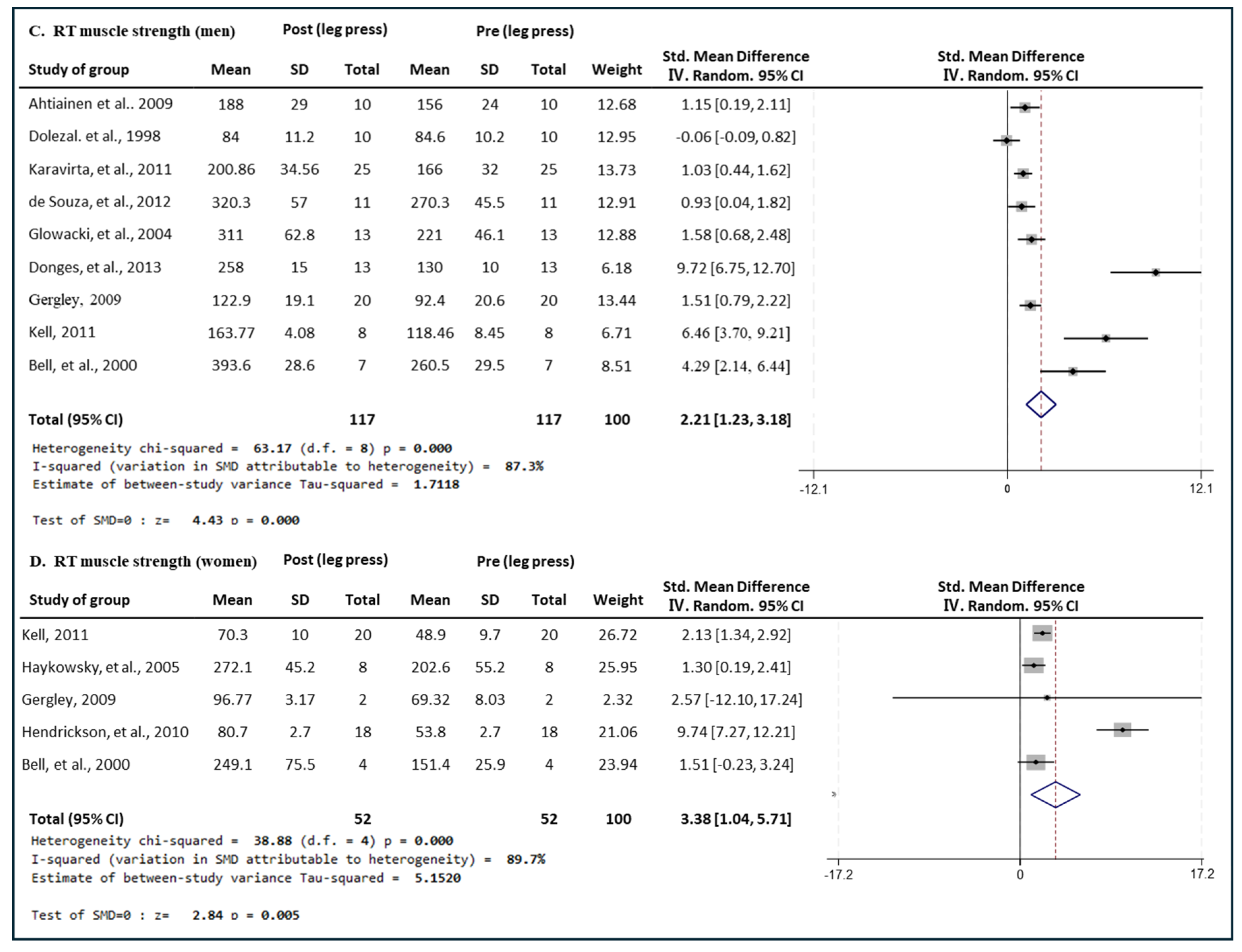 Medicina 60 01186 g005