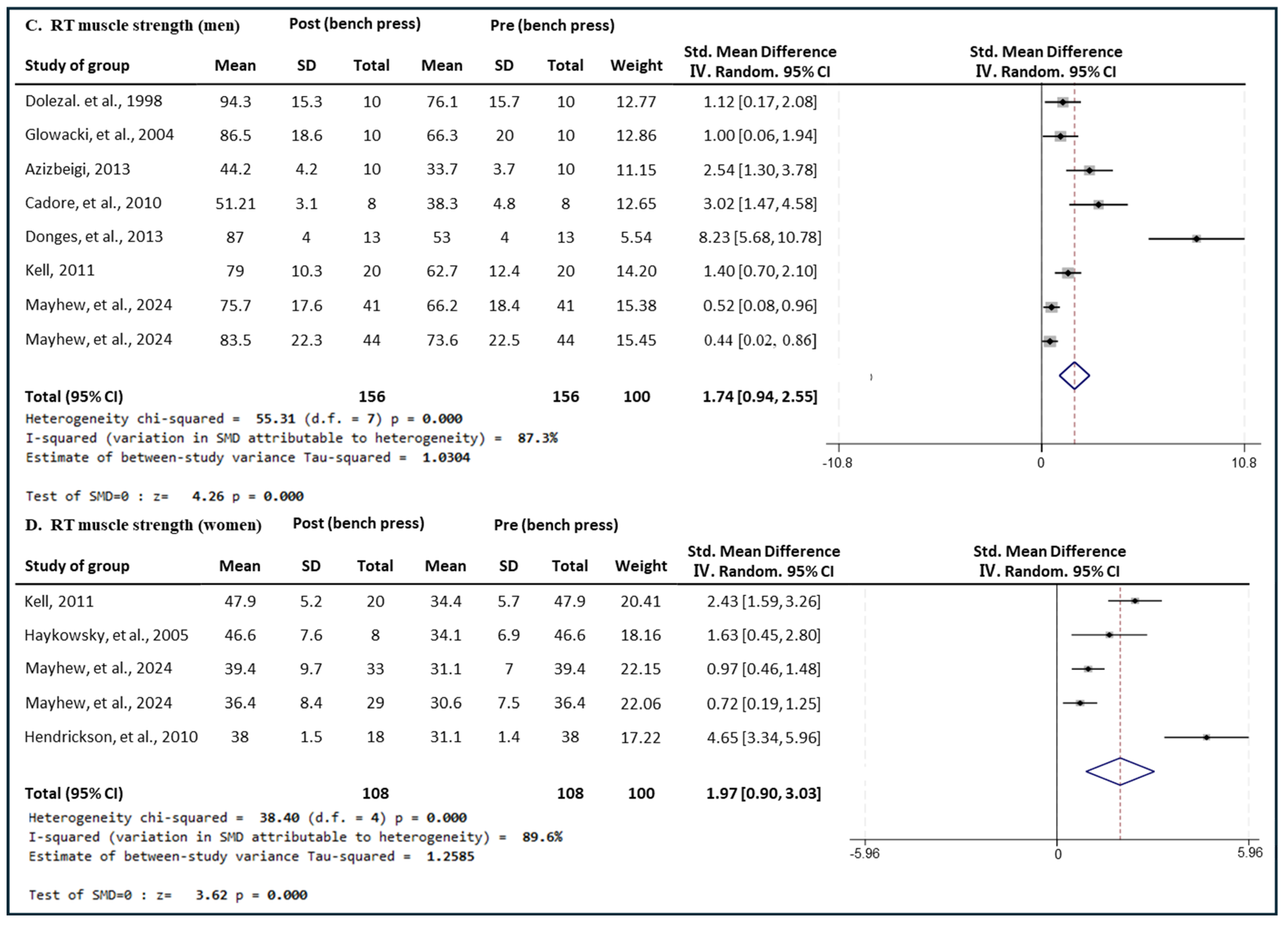 Medicina 60 01186 g008