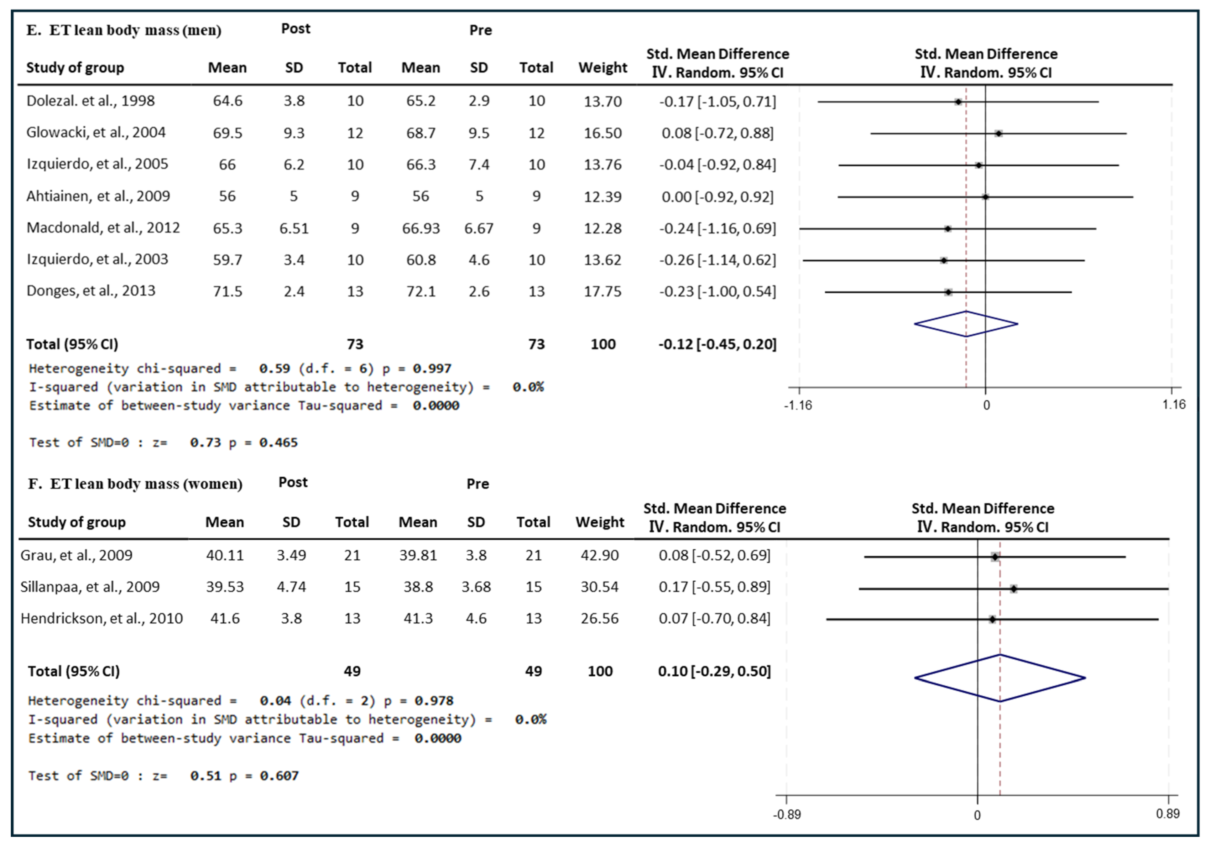 Medicina 60 01186 g012