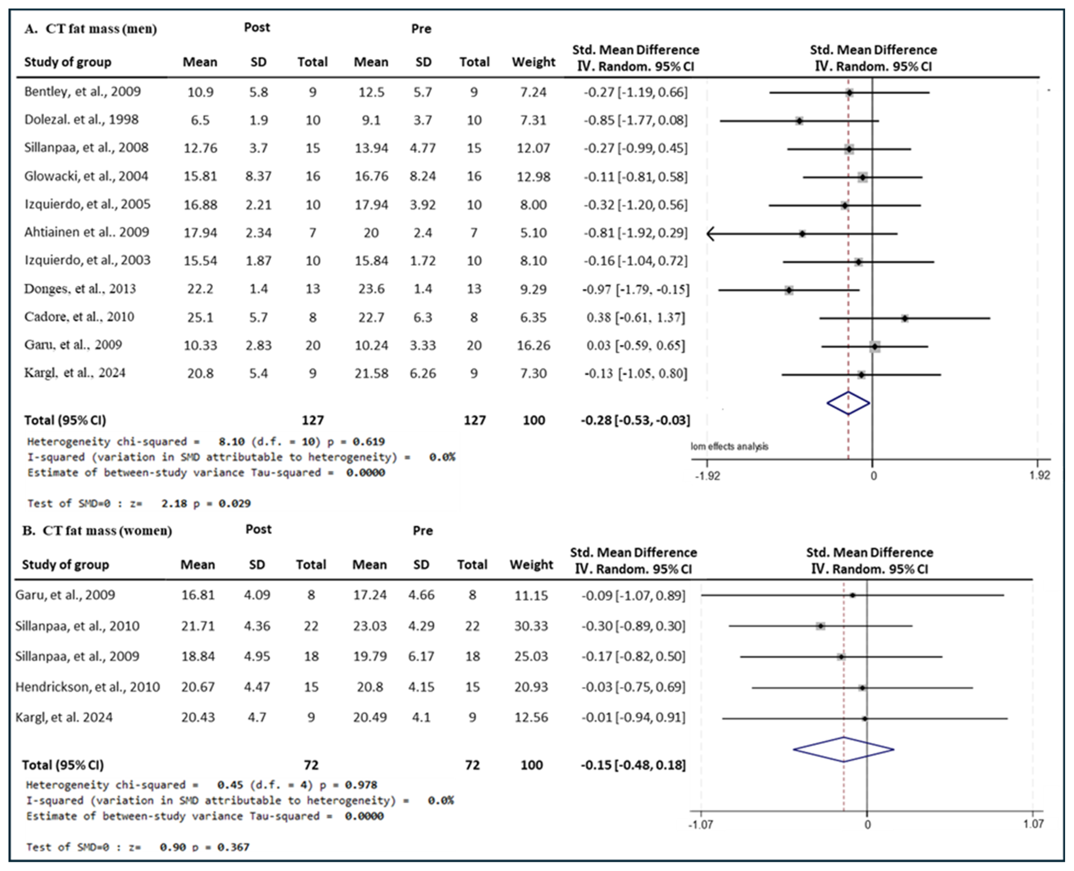 Medicina 60 01186 g013