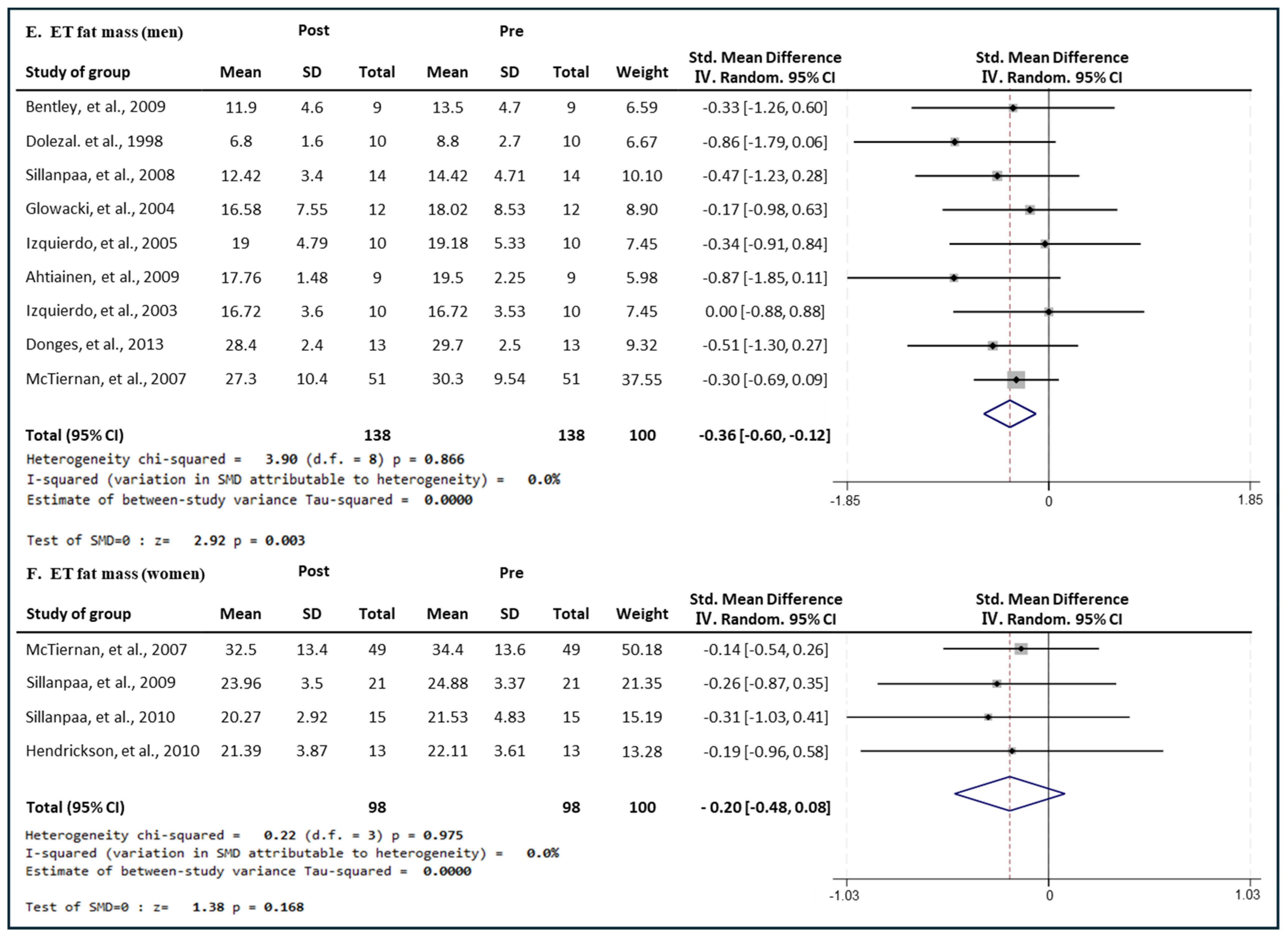 Medicina 60 01186 g015