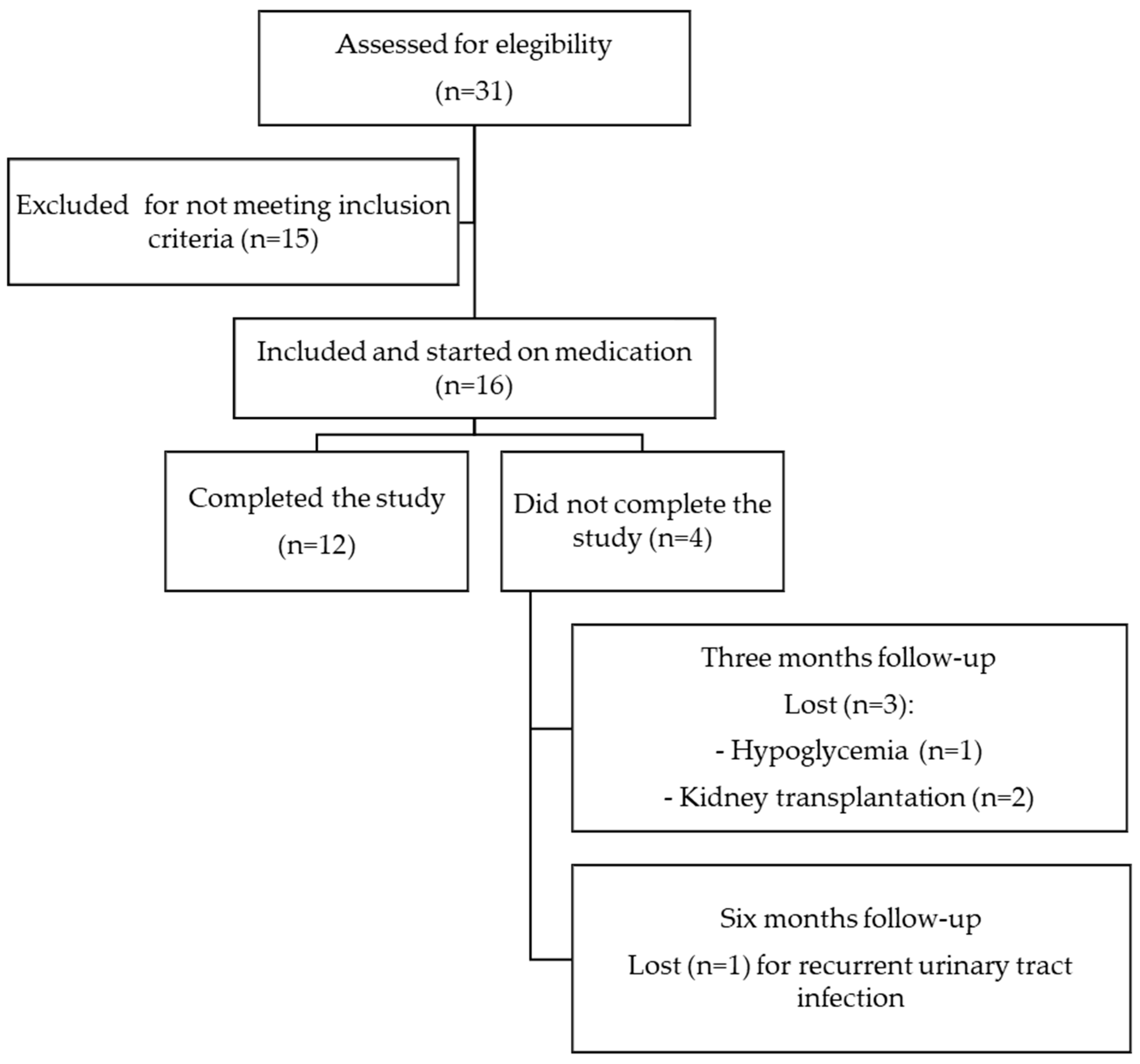 Medicina 60 01198 g001