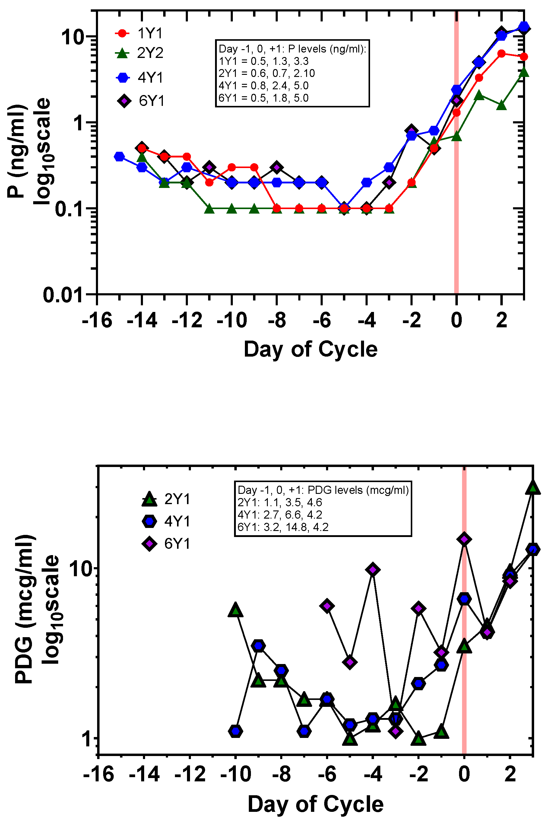Medicina 60 01207 g002 Medicina 60 01207 g002