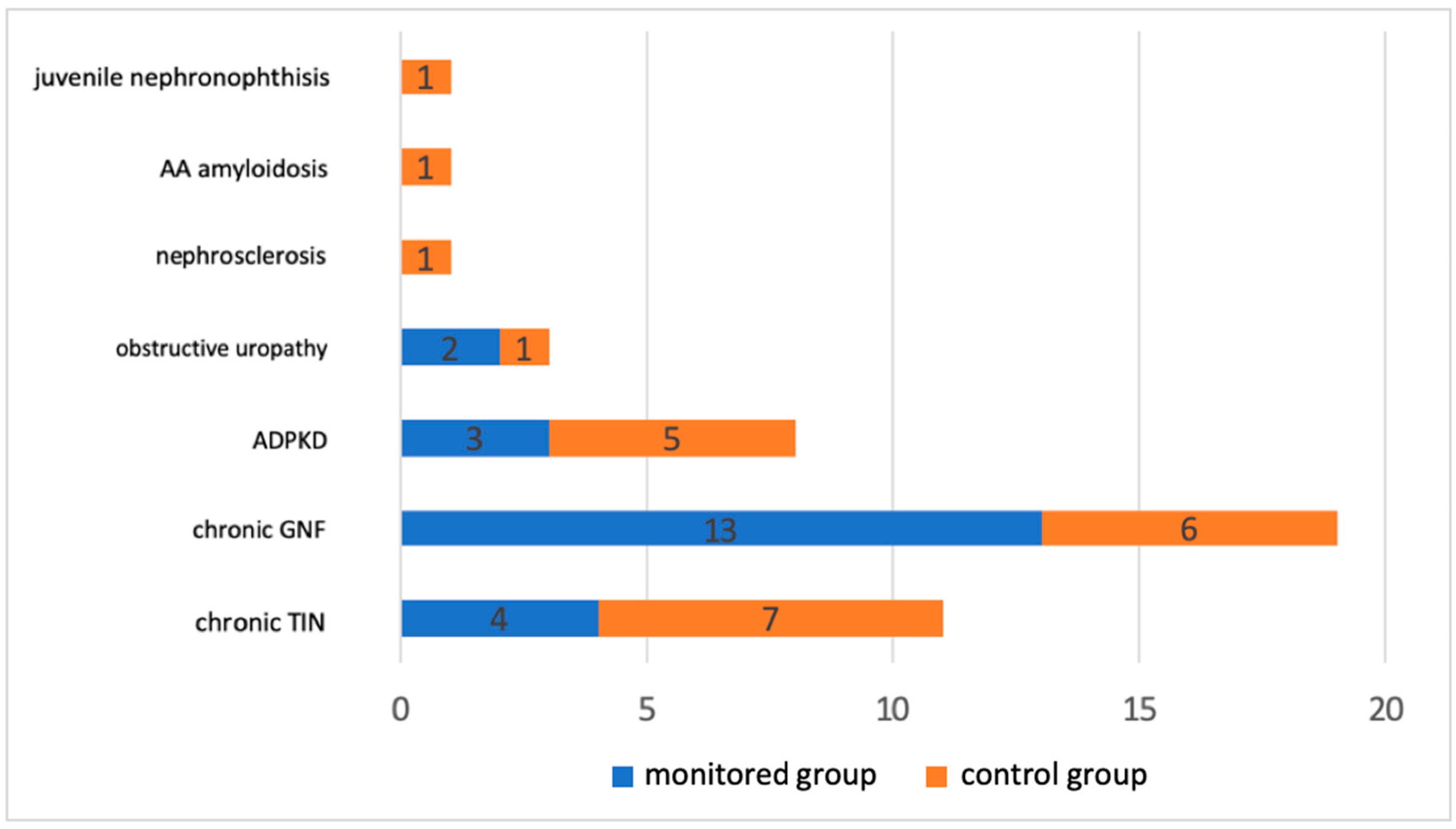 Medicina 60 01210 g001