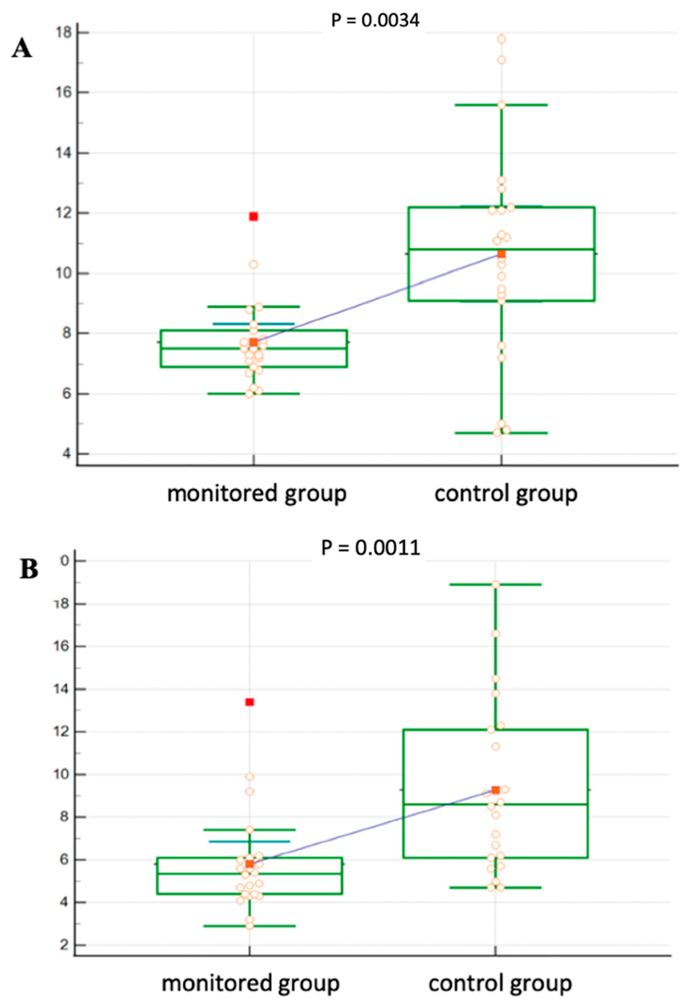 Medicina 60 01210 g003