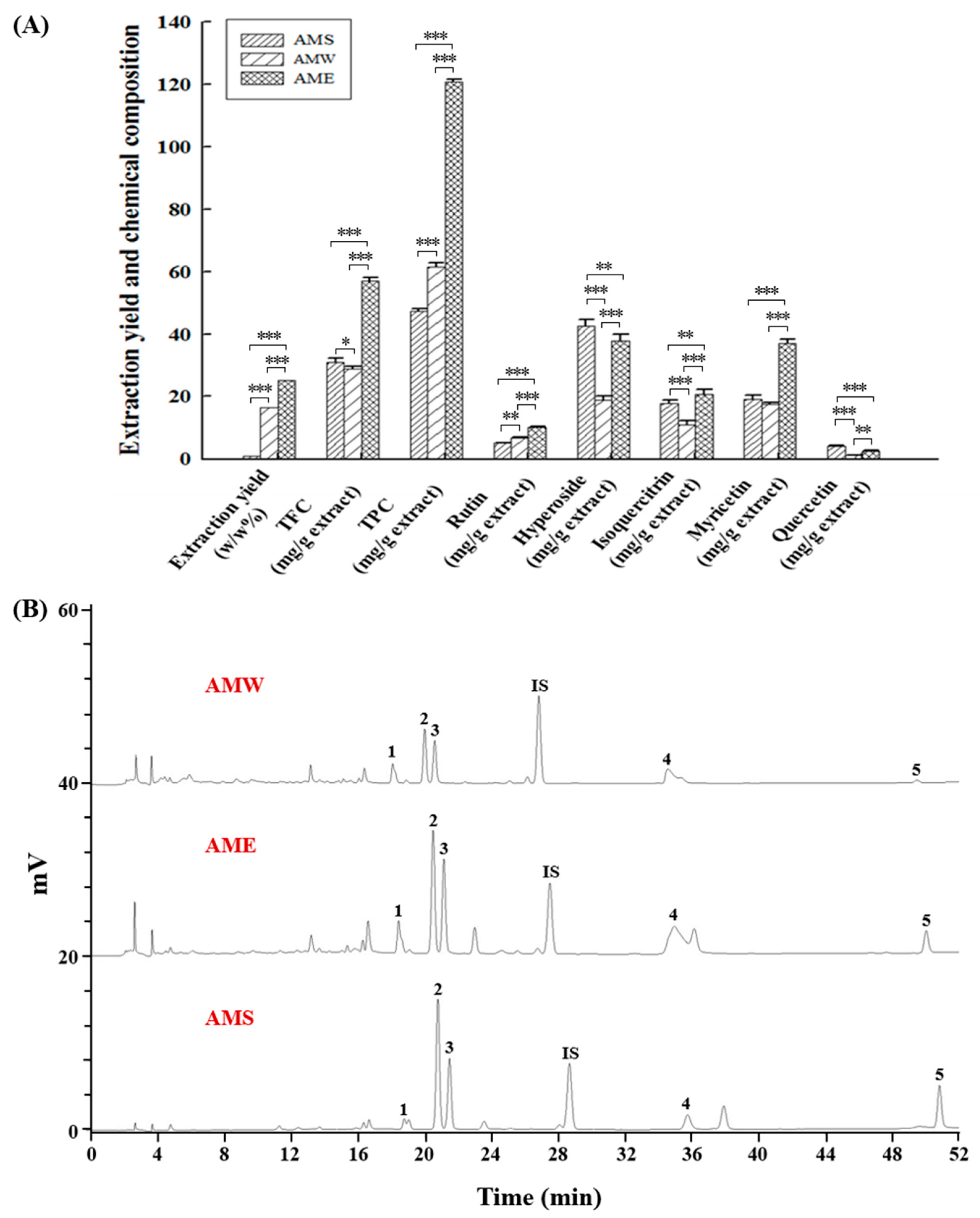 Medicina 60 01211 g008