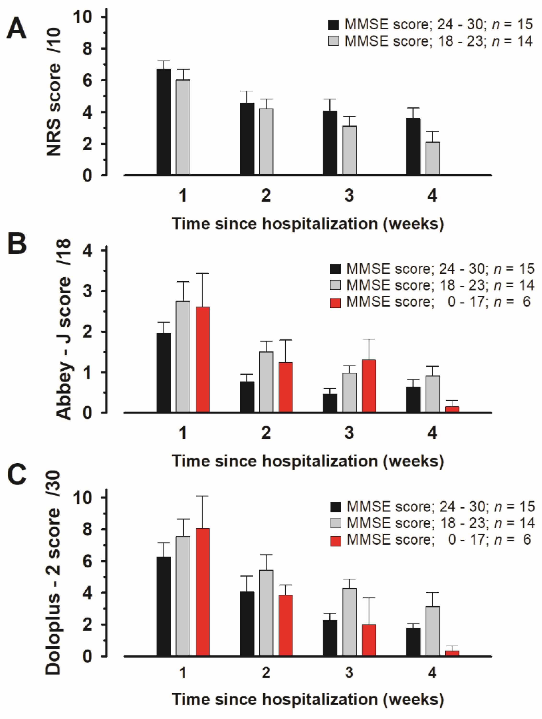 Medicina 60 01217 g004