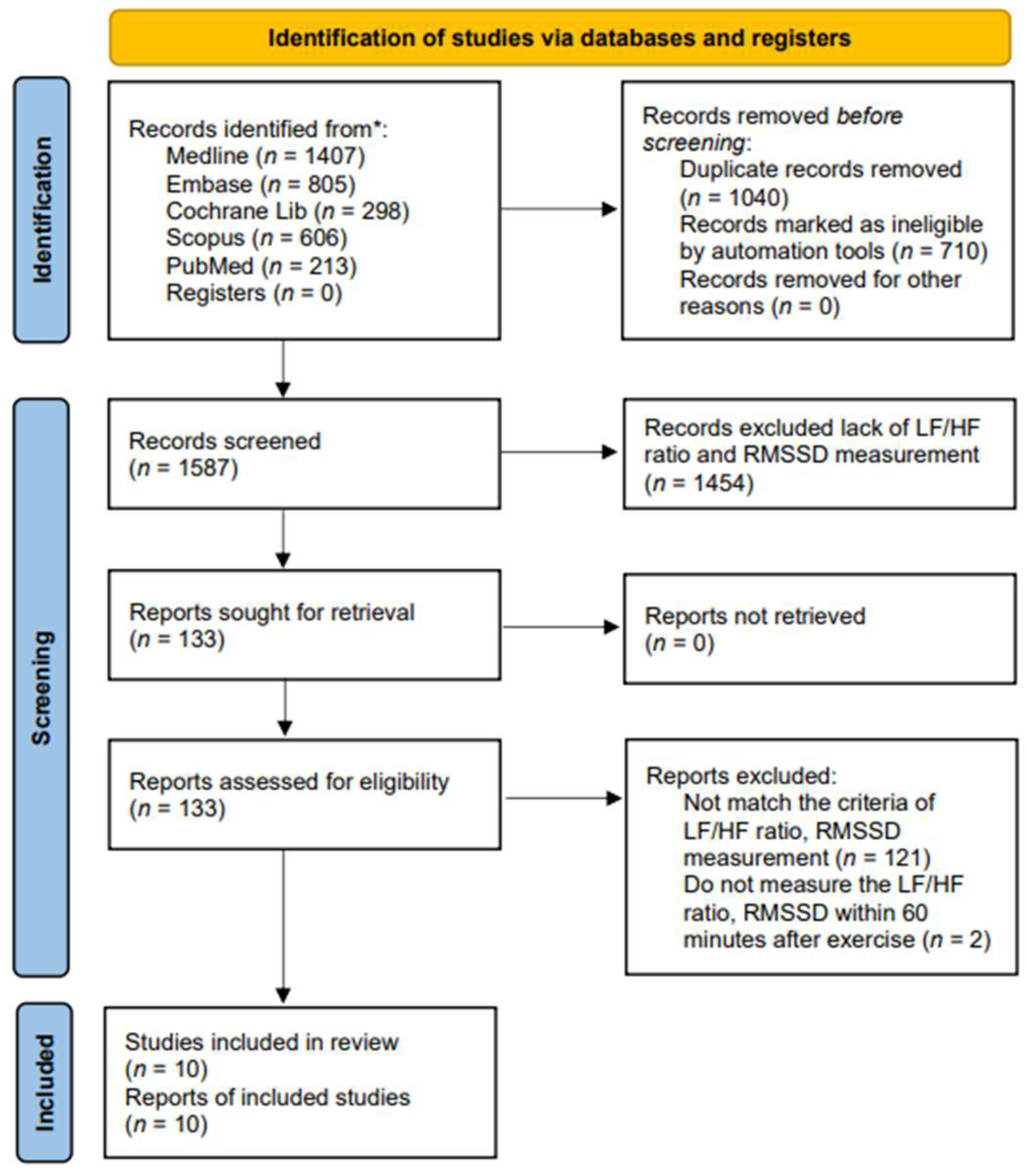 Medicina 60 01223 g001