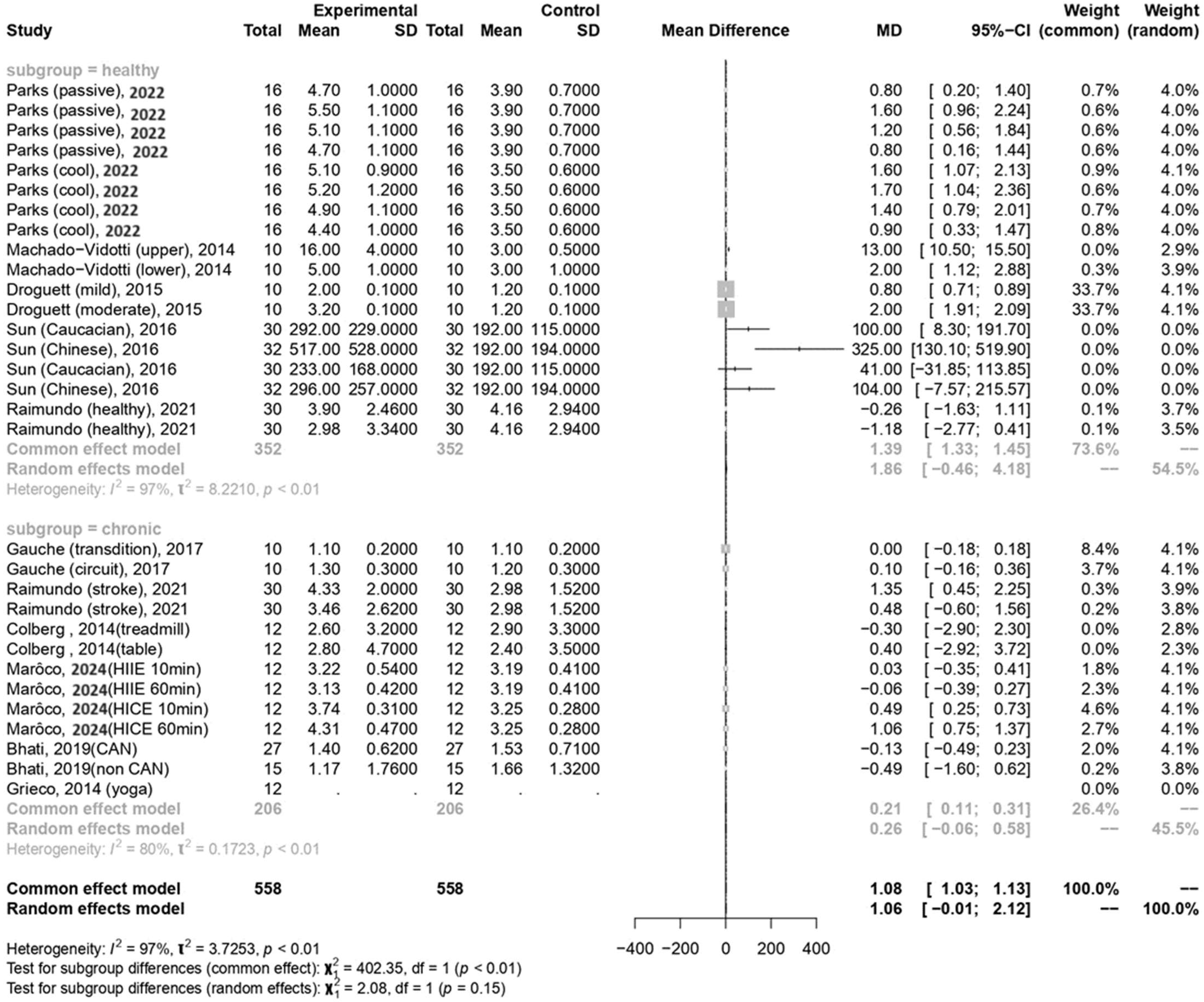 Medicina 60 01223 g005