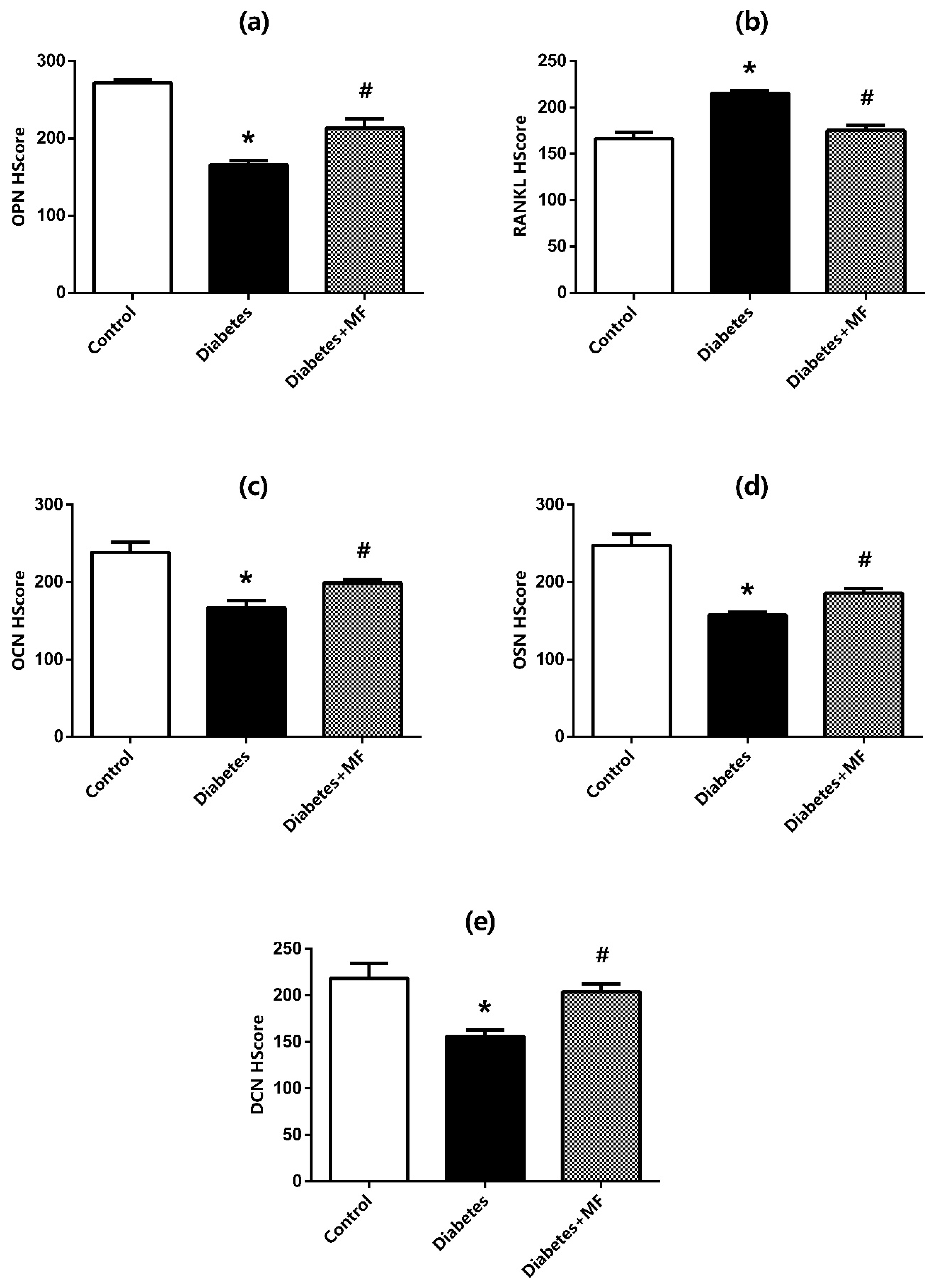 Medicina 60 01224 g005