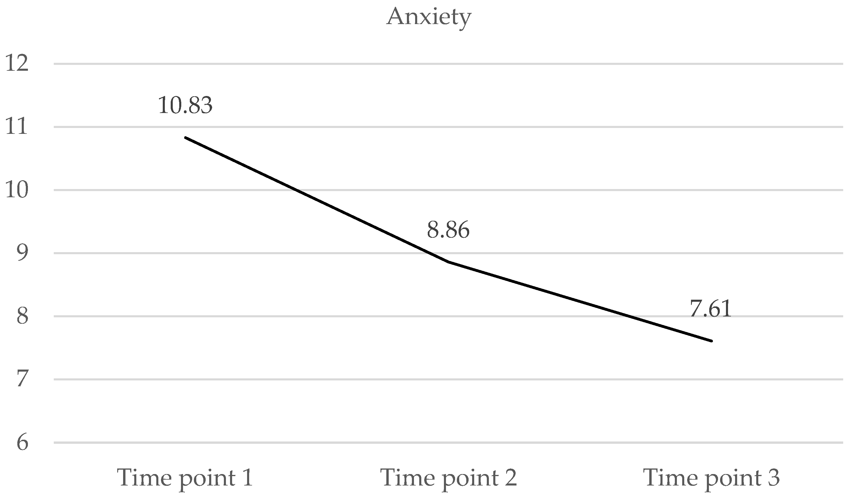 Medicina 60 01230 g001